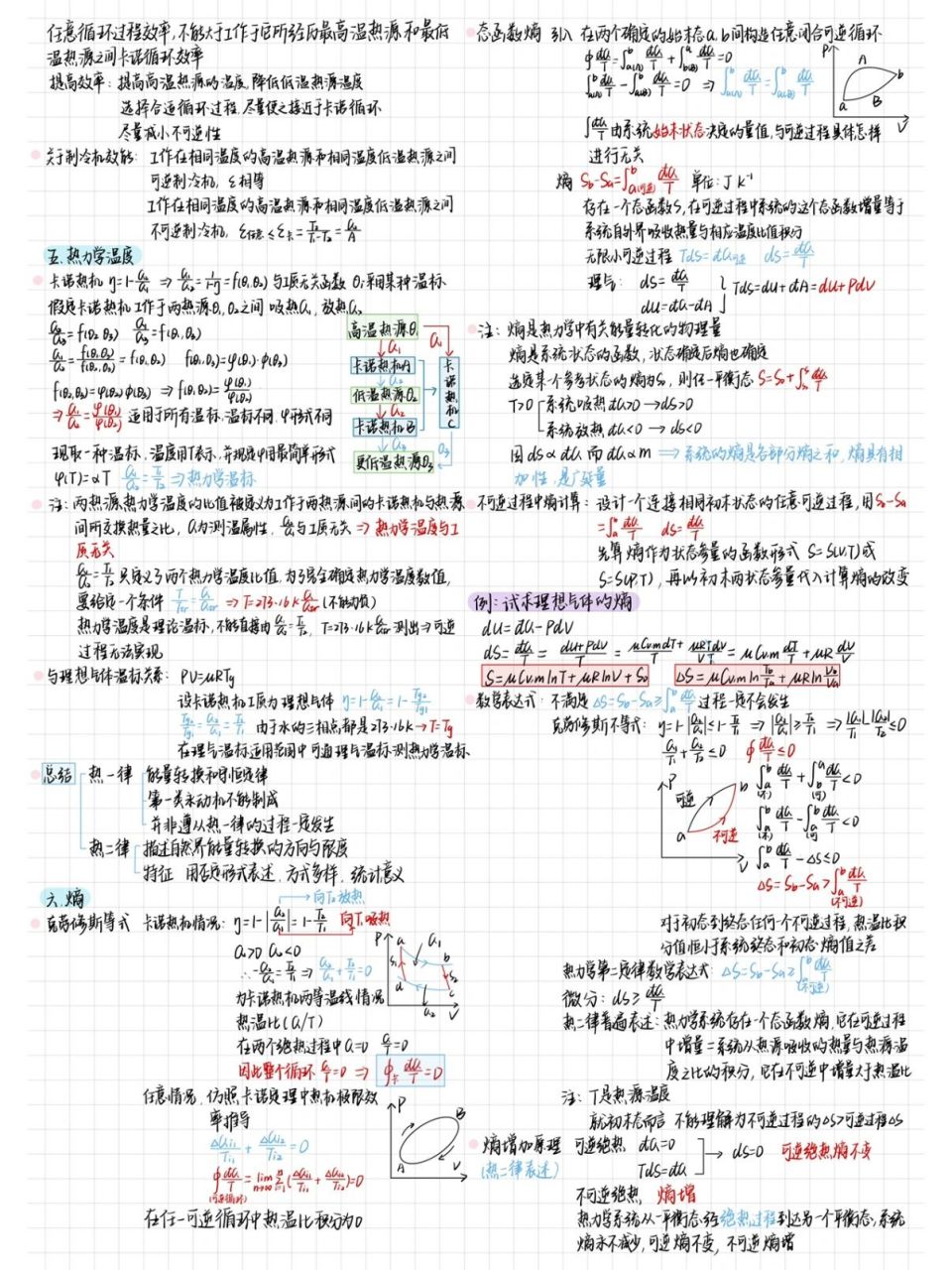 大学物理热学笔记3 热力学第二定律