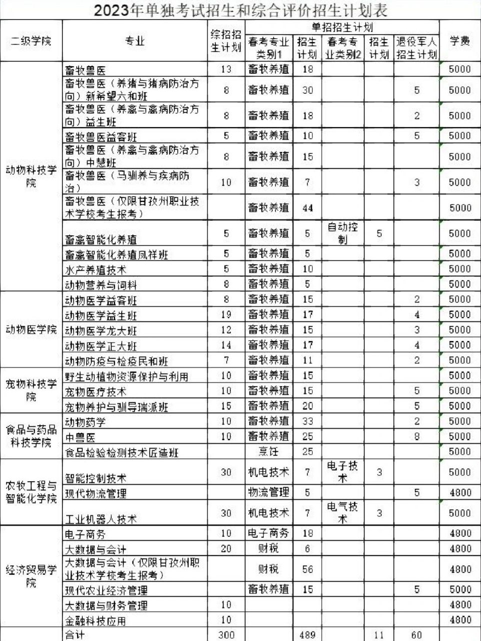 山東畜牧獸醫職業學院