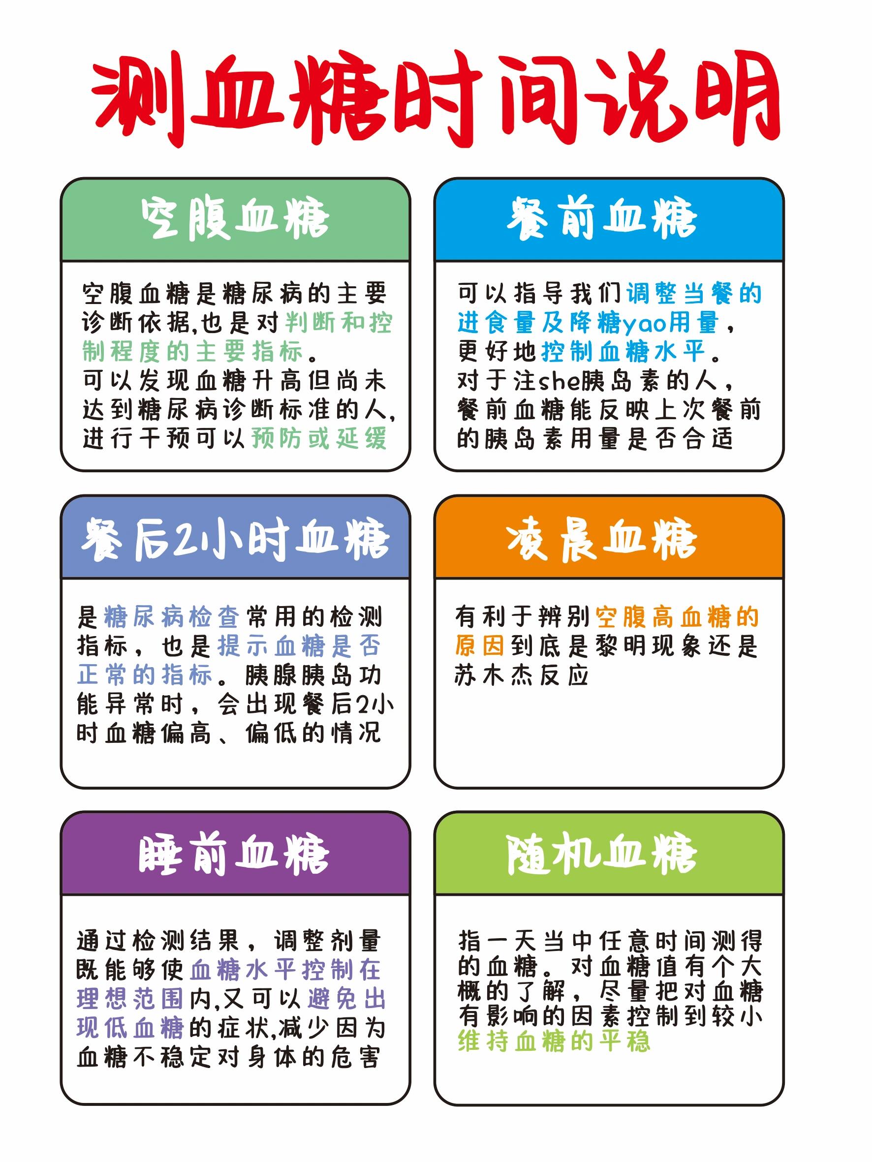 空腹血糖标准图片