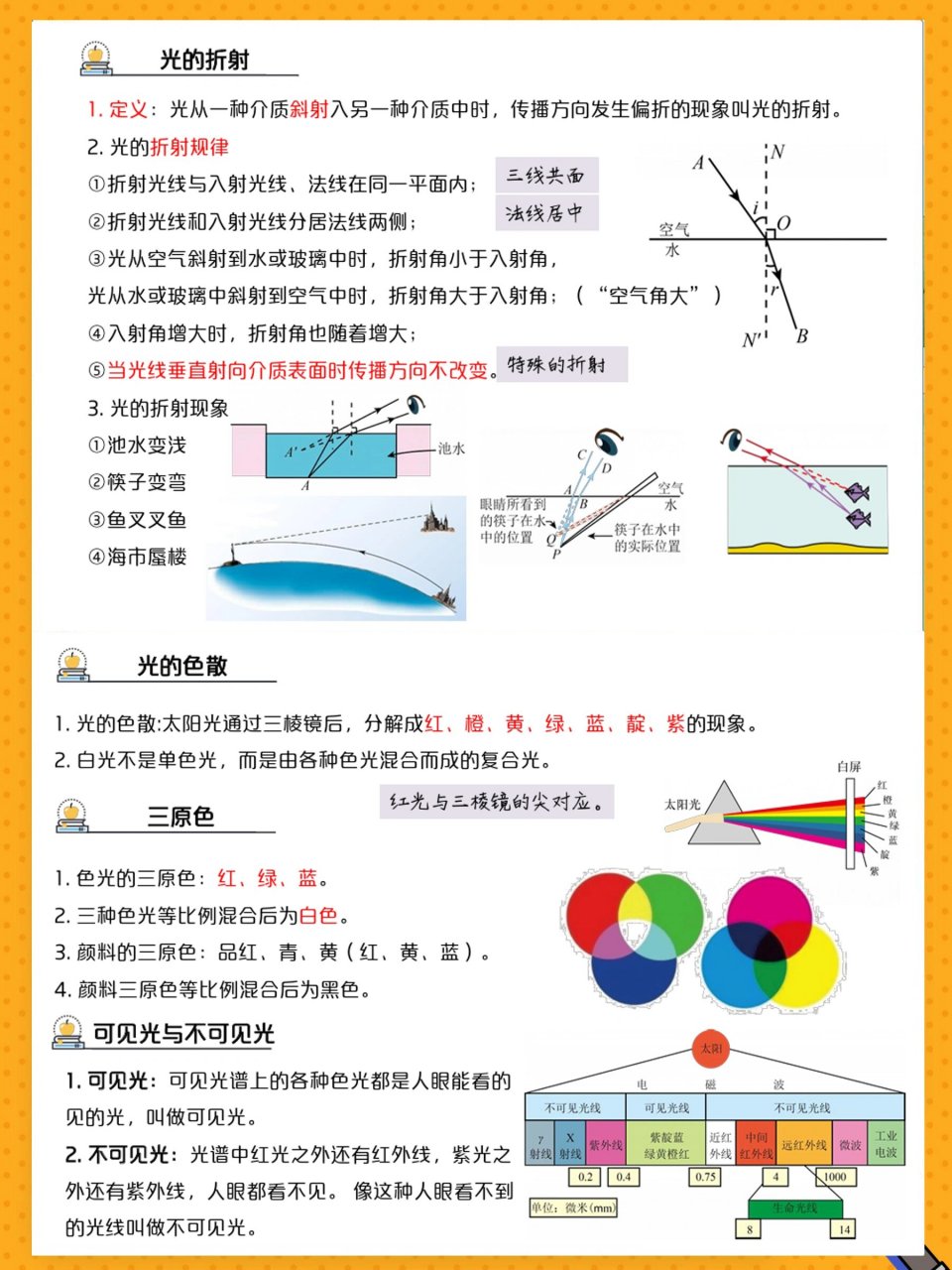 光的折射10个例子图片