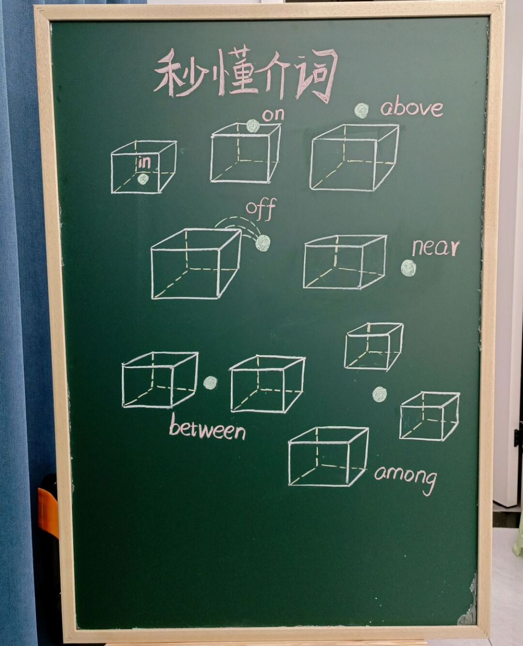 秒懂介词 今日分享图解秒懂介词#英语介词# #介词简笔画# #学英语
