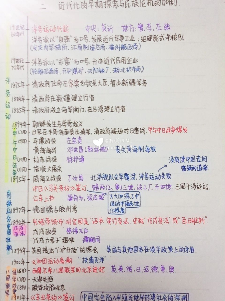 为半殖民地半封建社会》《近代化的早期探索与民族危机的加剧》时间轴