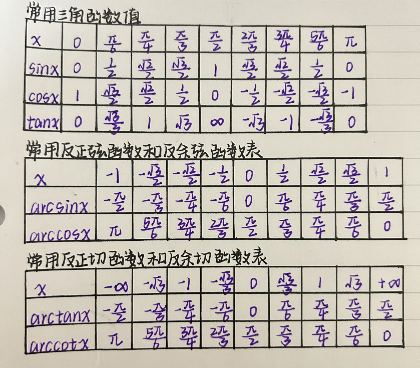 三角函数数值表图图片