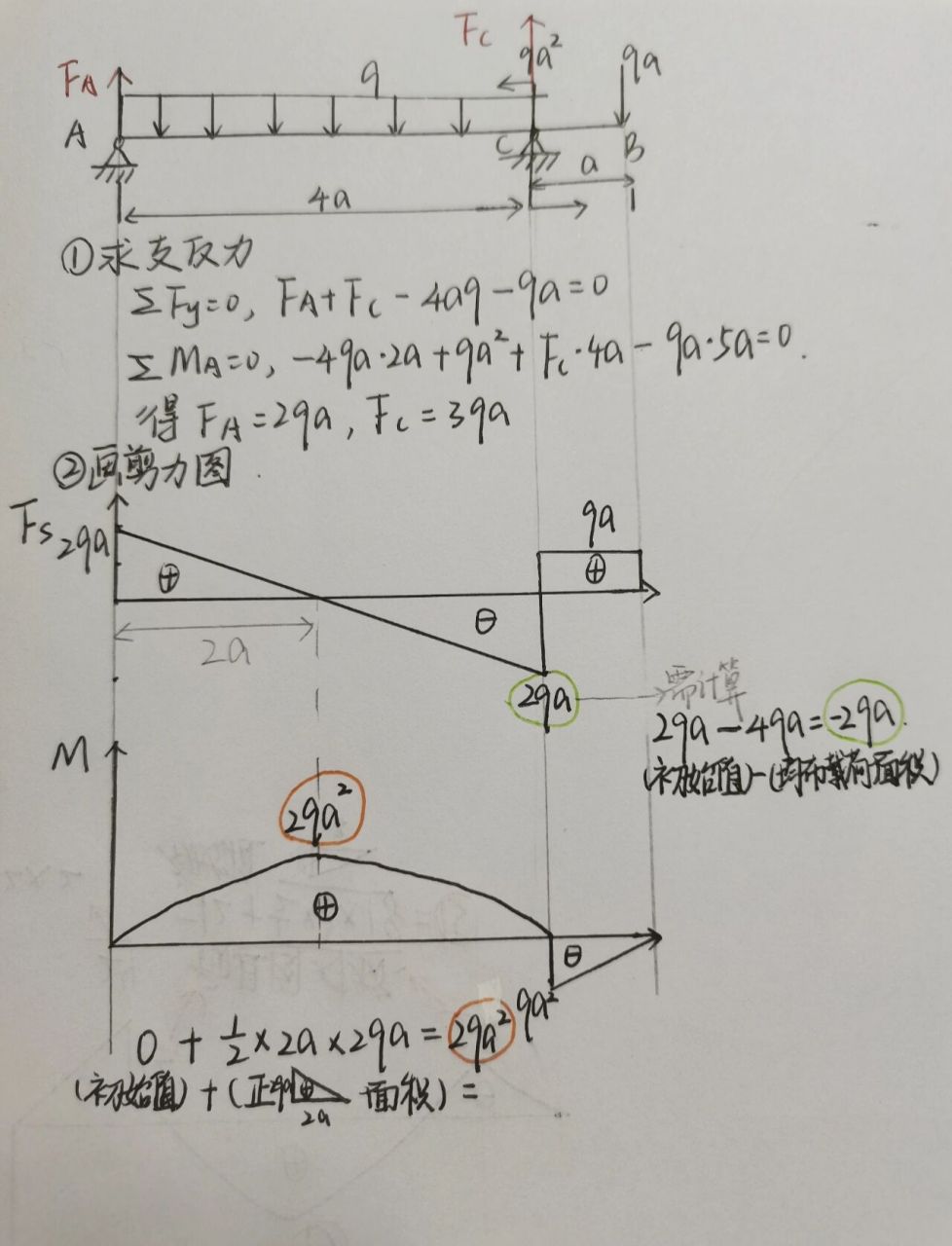 剪力图弯矩图画法口诀图片