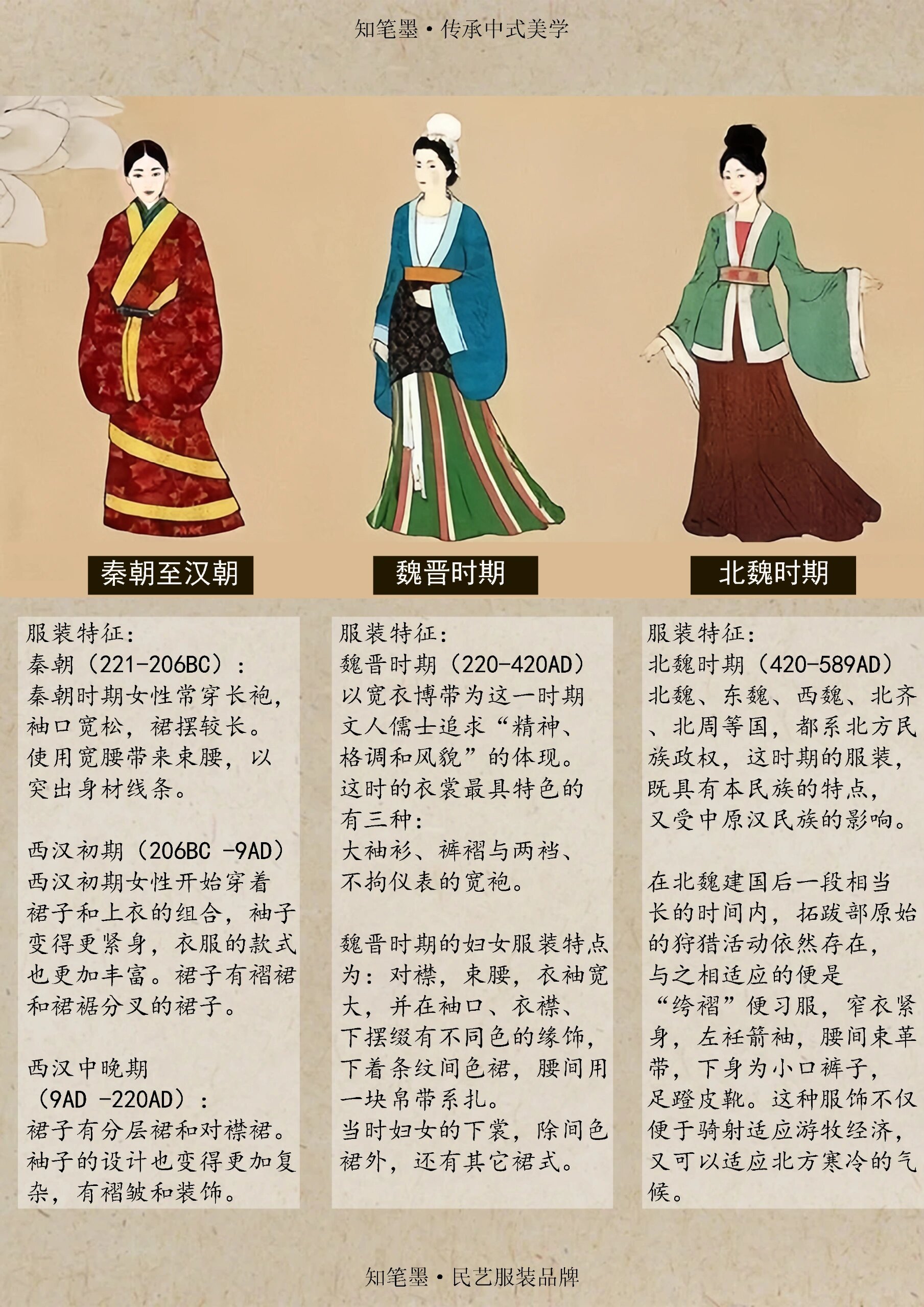 干货|历代传统服饰欣赏(秦汉到明清