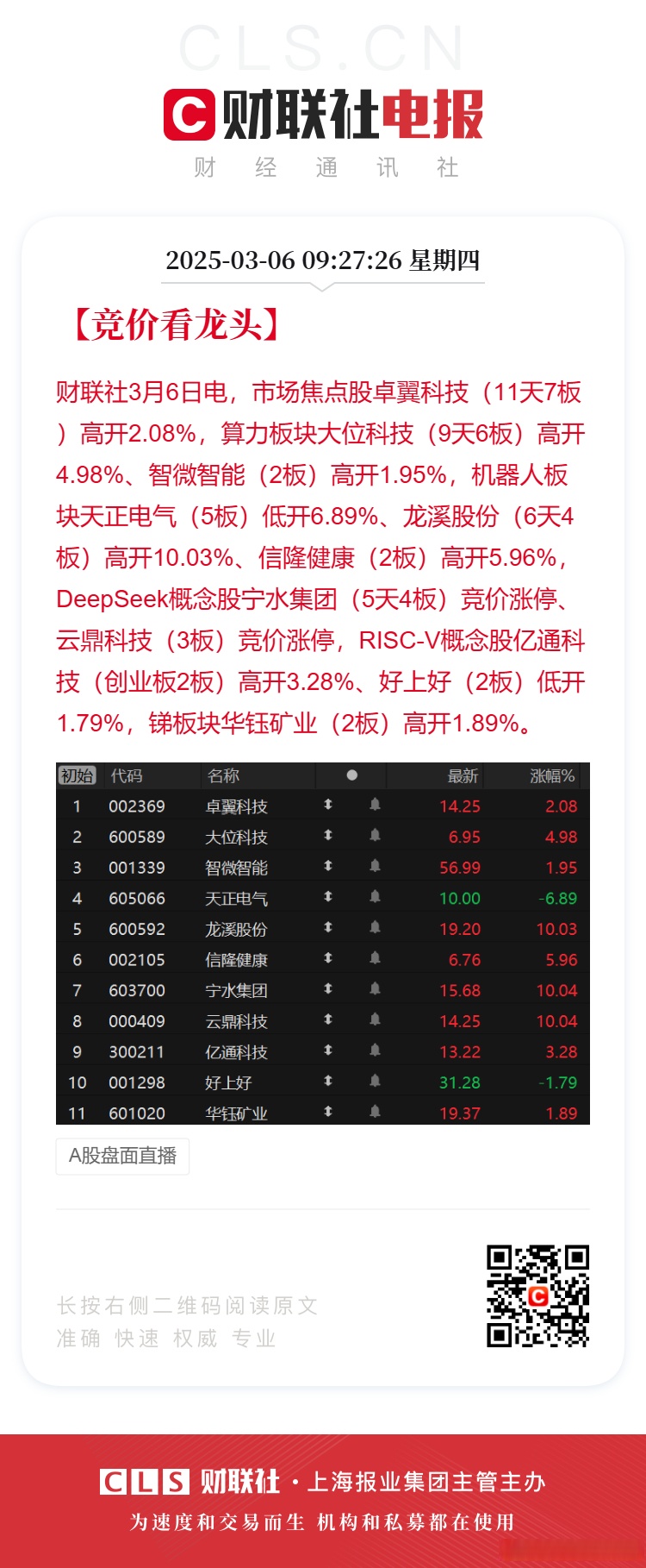 股市财经早报哪里听(播放财经报道的股市行情)