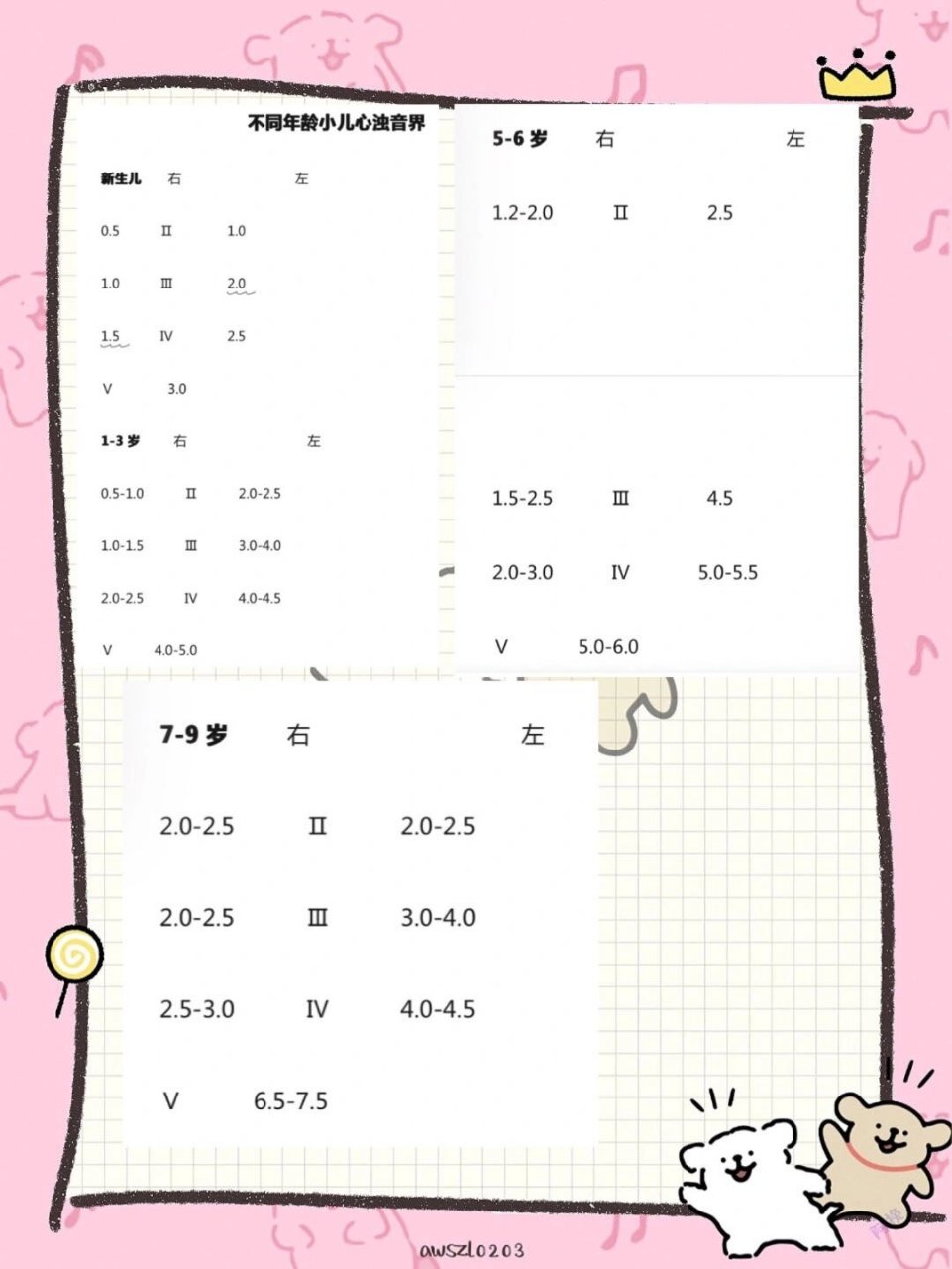 不同年龄阶段儿童心脏相对浊音界 每写到儿科病历都会找一次,这次直接