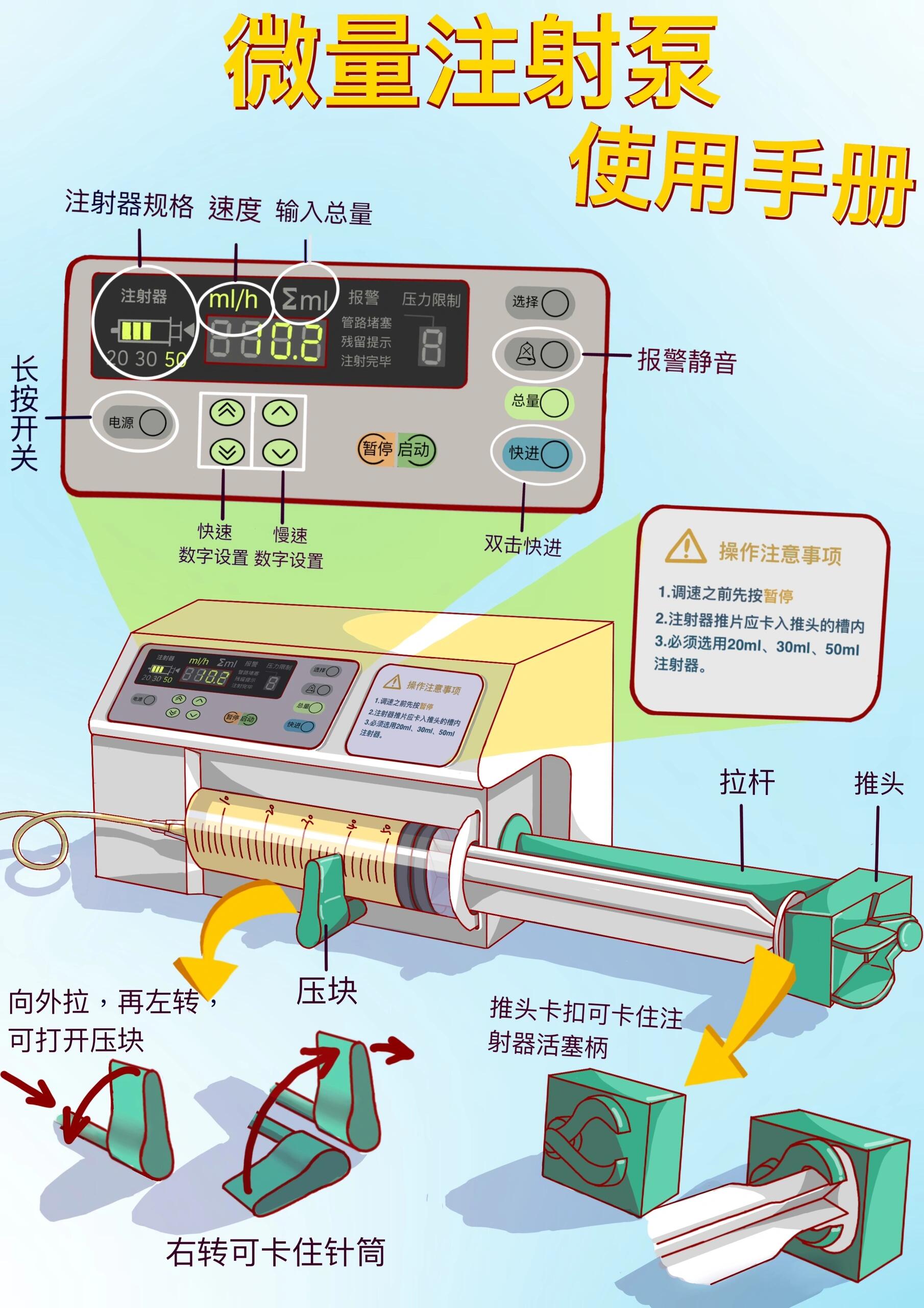 亚宁定微量泵用法图片