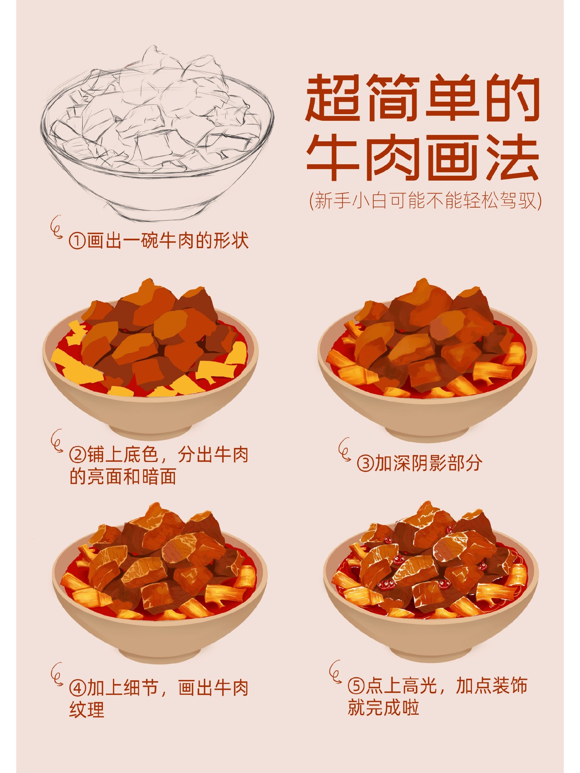 食物简笔画牛肉图片