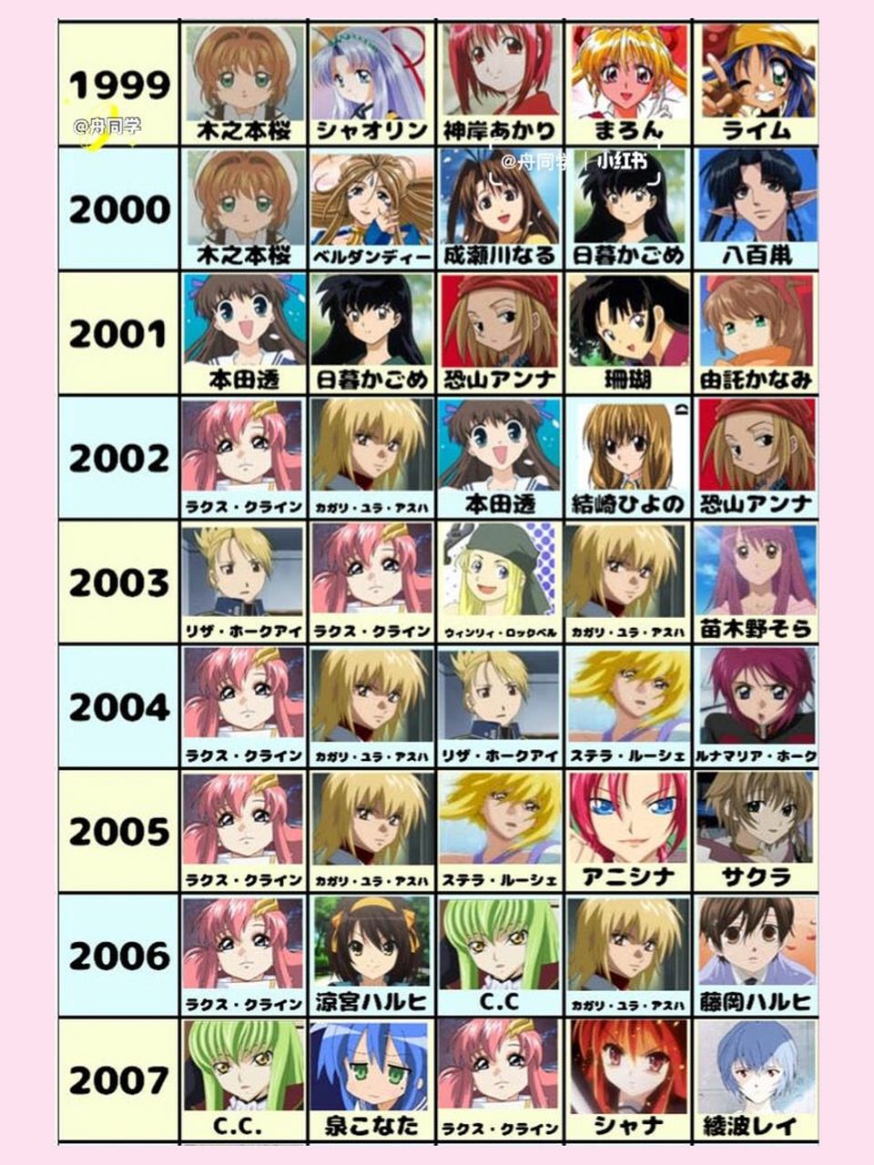 💗盘点经典日漫1983-2015女性角色人气排名 1/29评论总结: 💗不