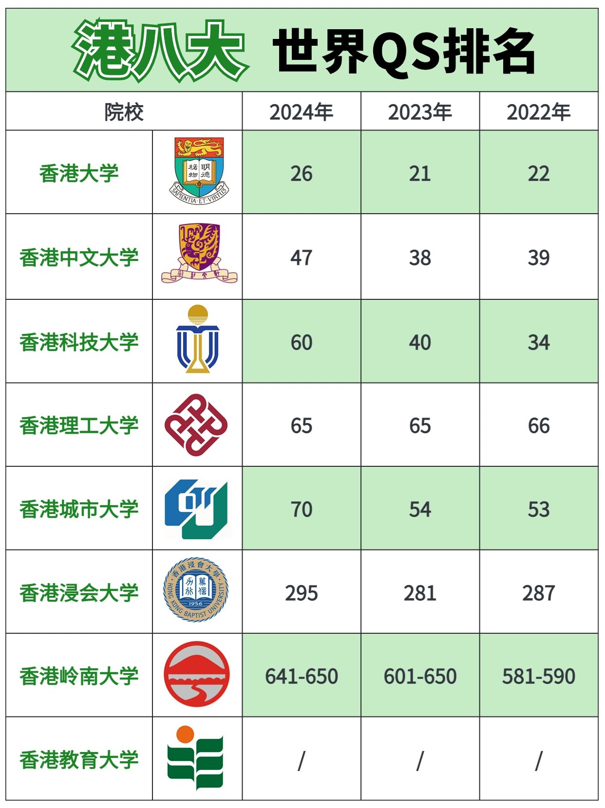 香港科技大学排名图片