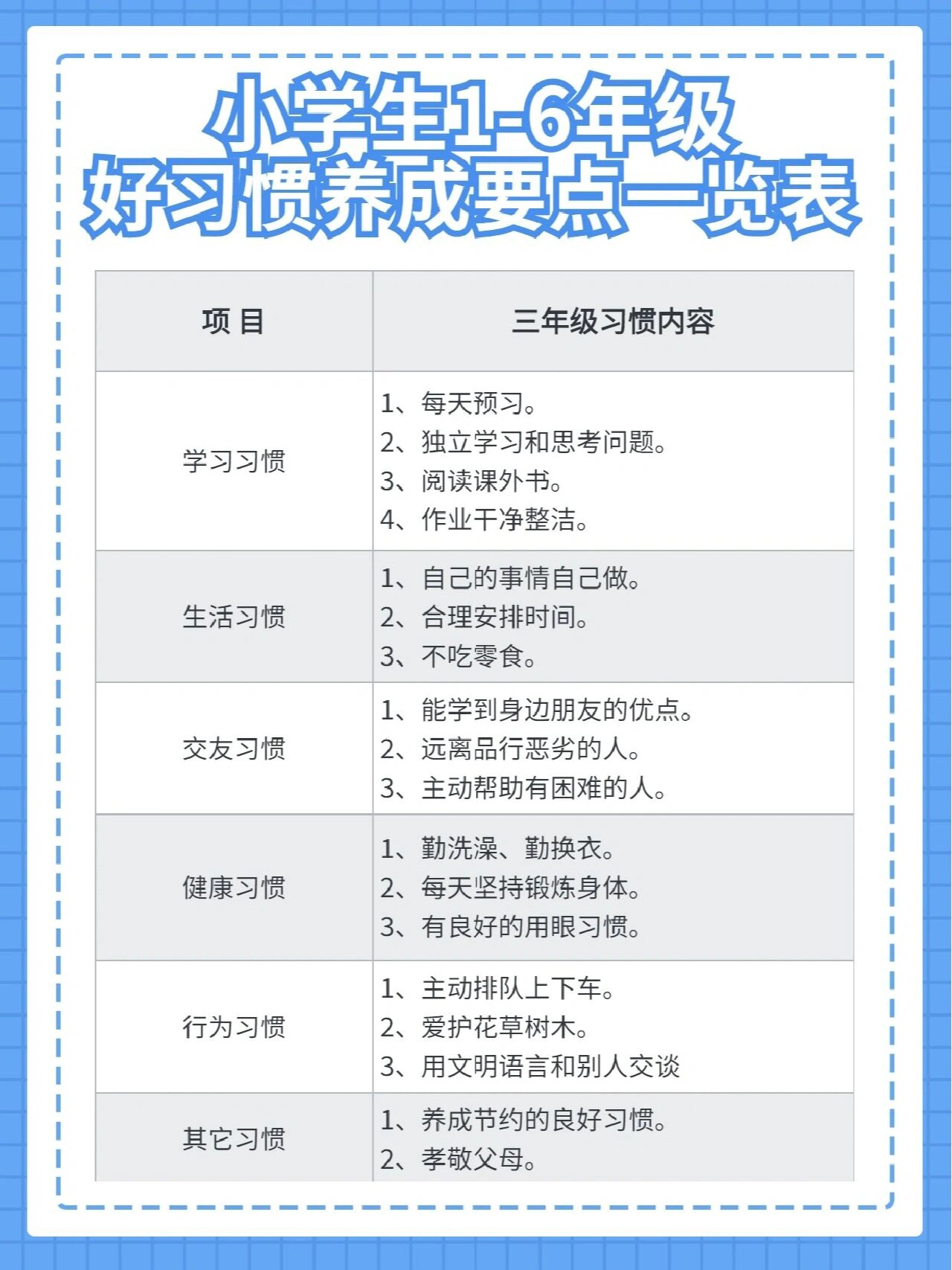 小学生1-6年级好习惯一览表 如何培养 92培养孩子的良好的习惯,应该