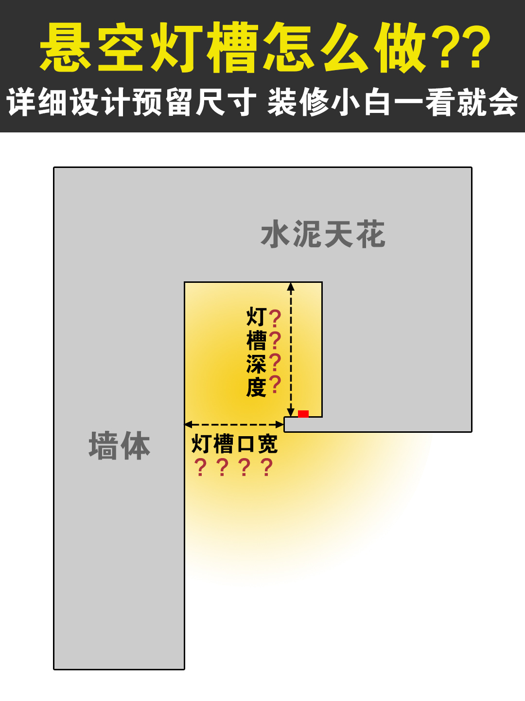 悬空灯槽/回光槽尺寸到底该如何设计预留❓