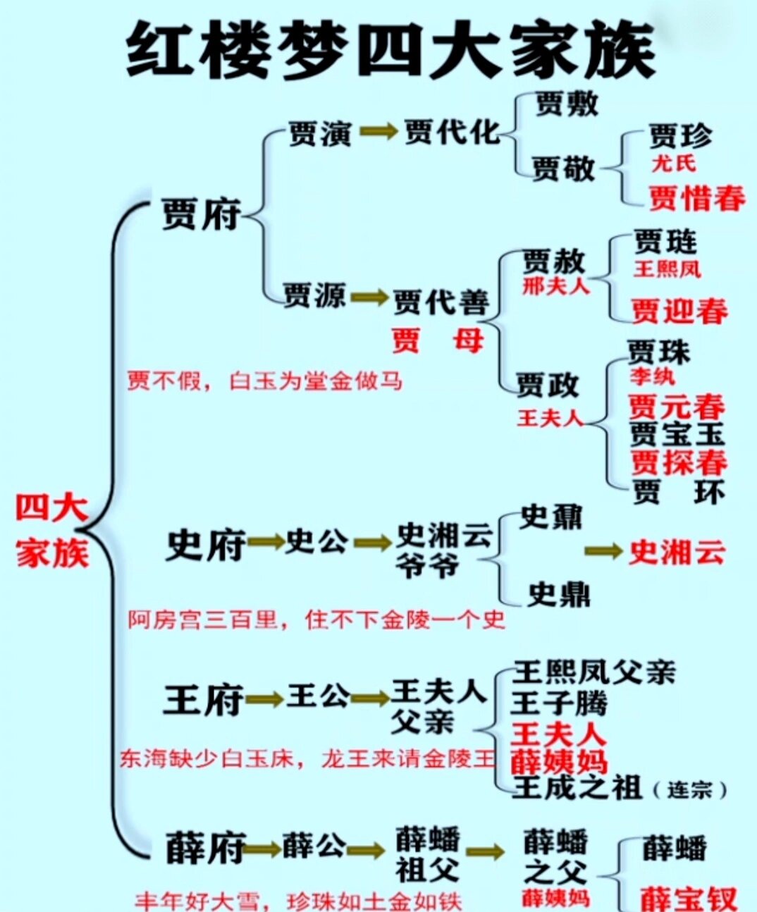 红楼梦薛家人物列表图片