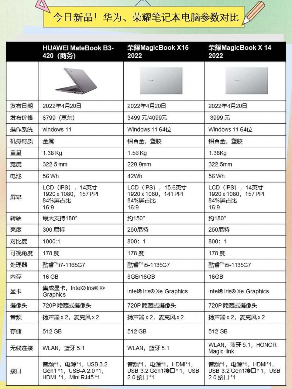 华为荣耀40参数图片