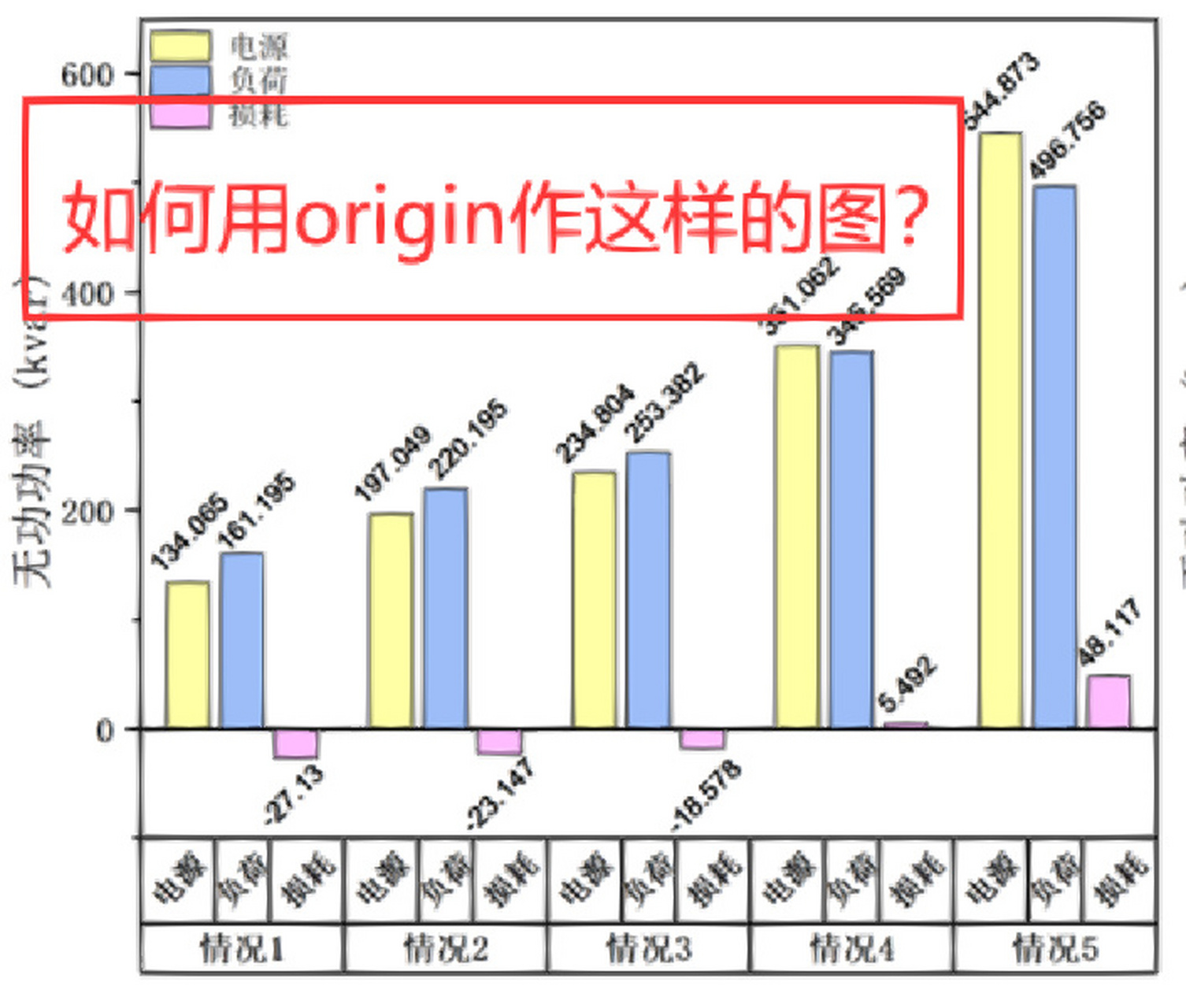 用origin画多因子柱状图 1