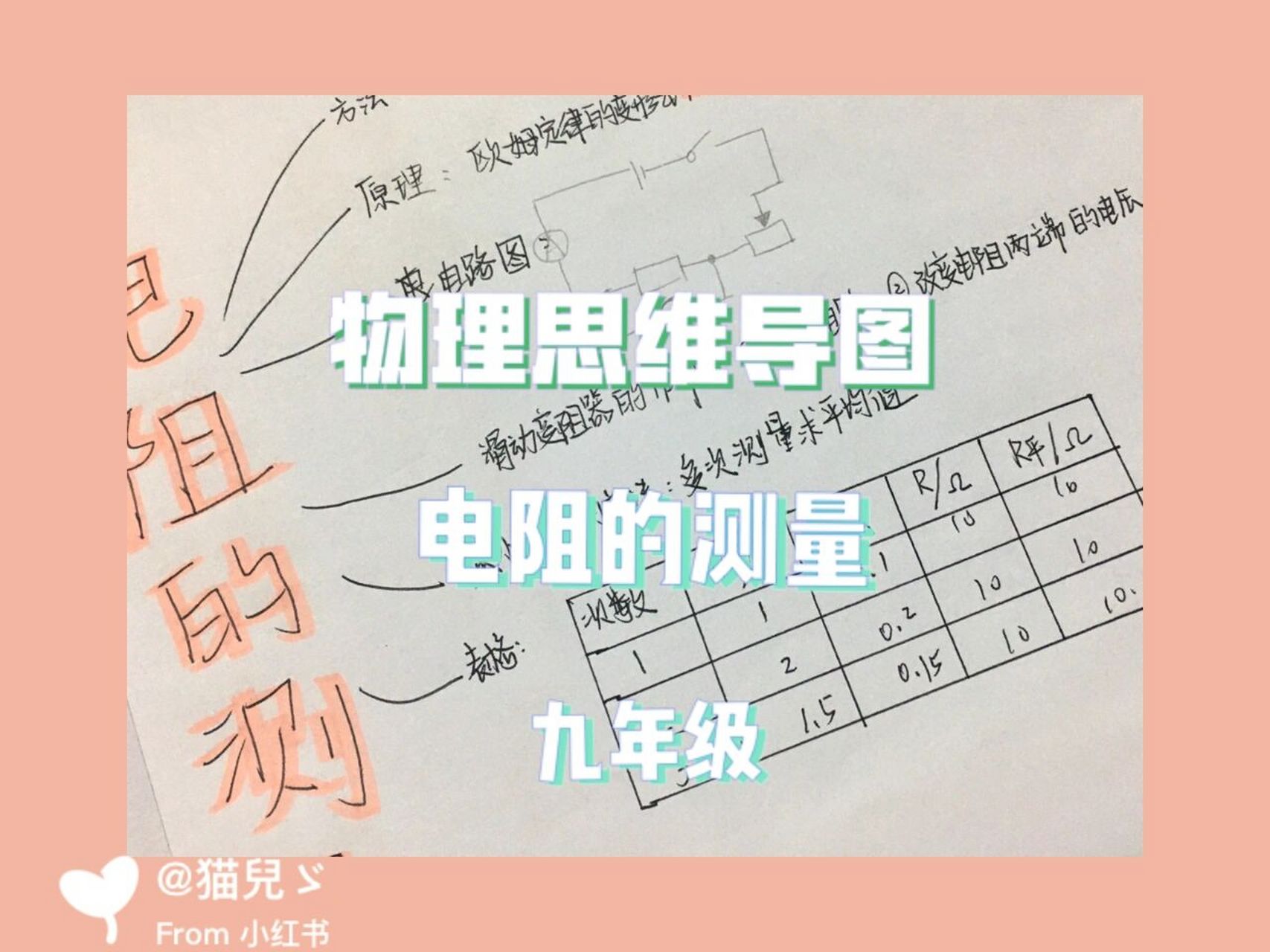 九年级物理思维导图 第十七章 欧姆定律 第三节 电阻的测量 #初三