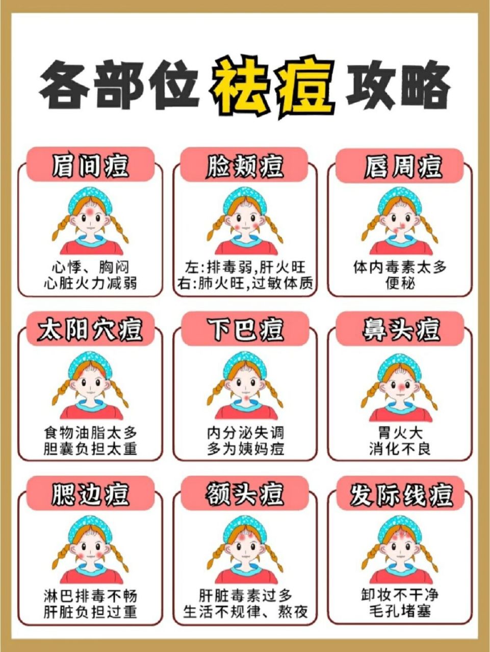 各部位的长痘原因及发展6015建议收藏97 我发现很多宝子长痘