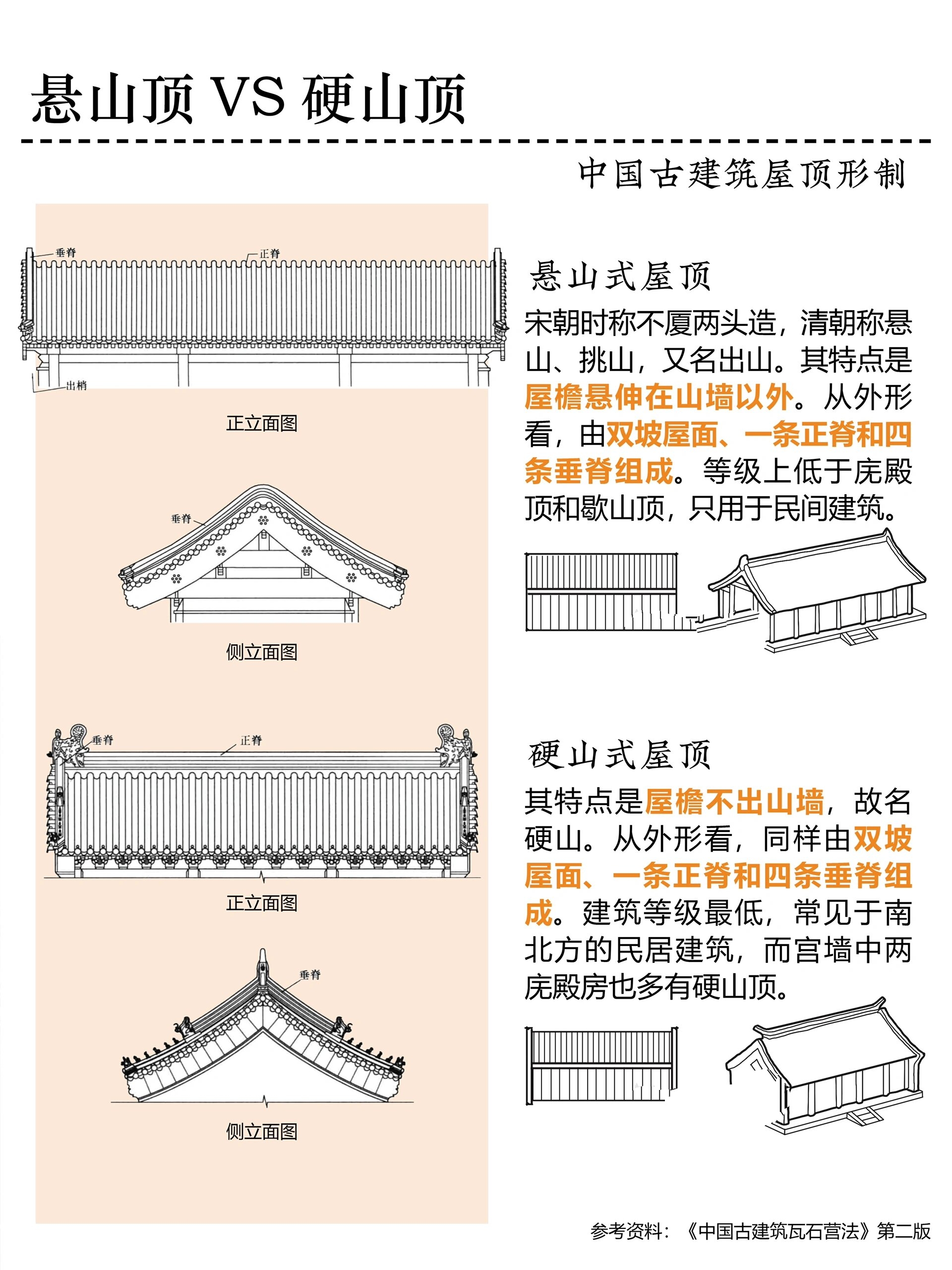 古建 房顶结构图片