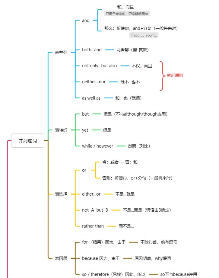 思维导图之连词