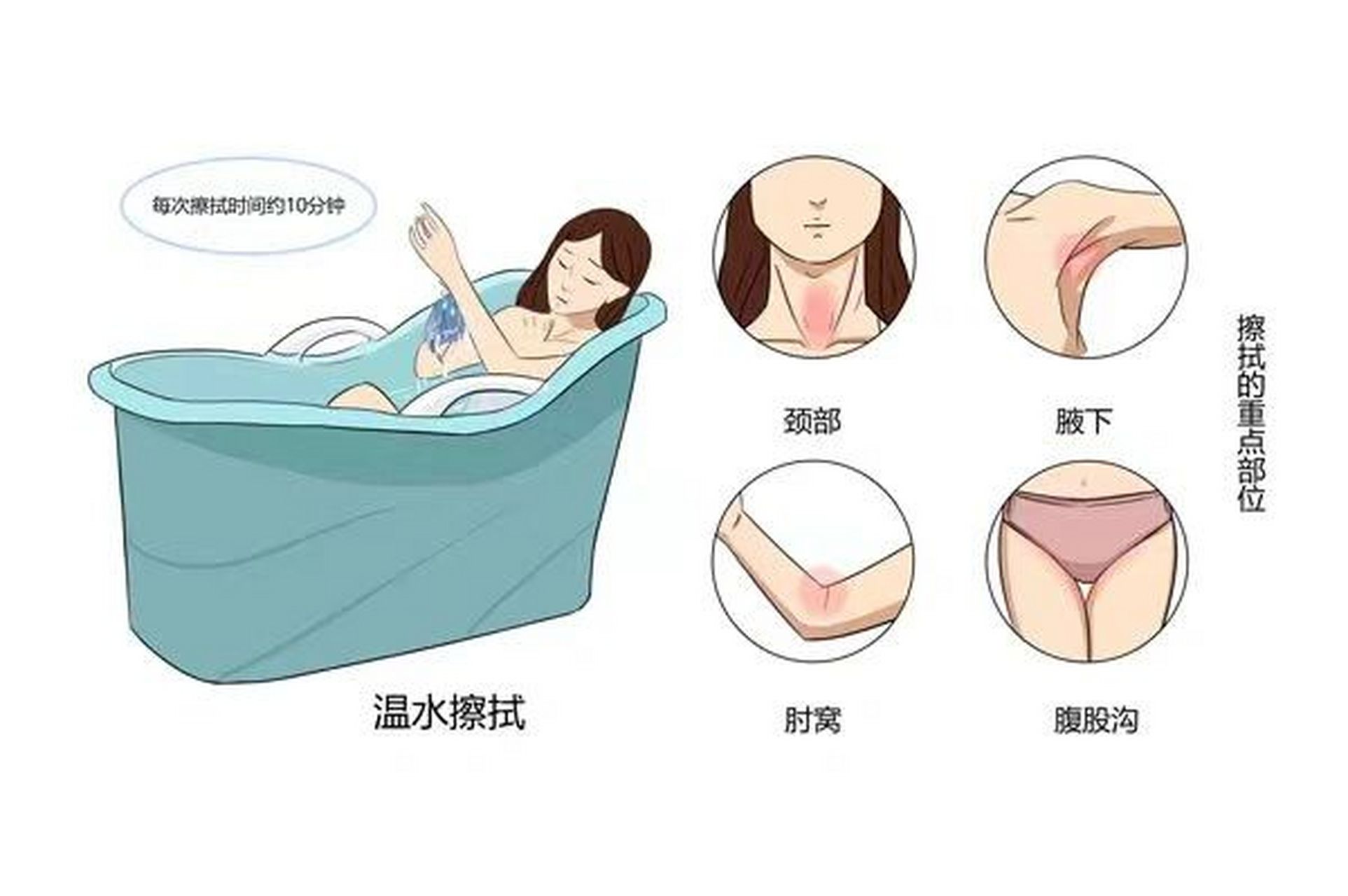 酒精降温的方法及注意事项 采用酒精进行物理降温的时候,首先要把浓度