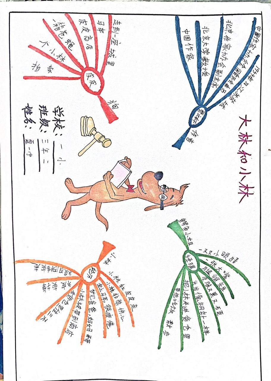 大林和小林思维导图 大林和小林思维导图