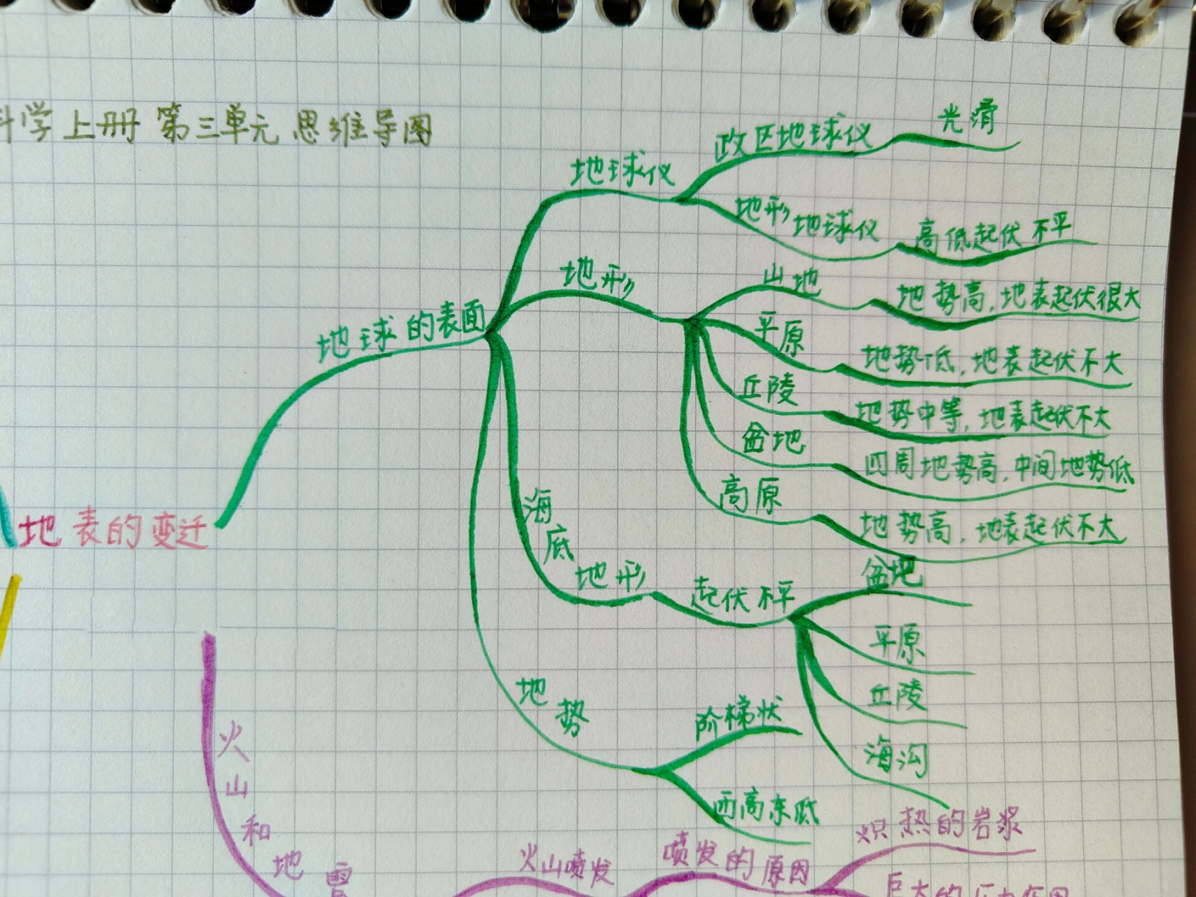 五年级科学上册第三单元思维导图 第9课 地球的表面 1,地球仪有政区