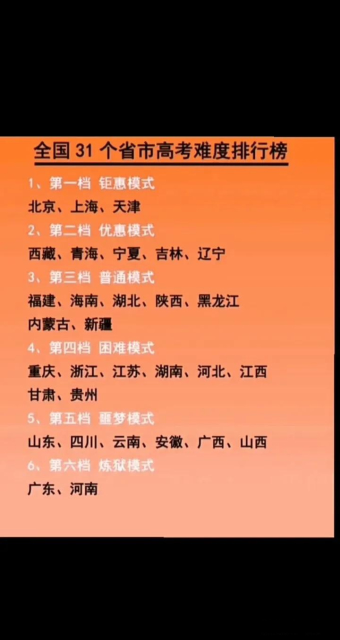 全国31省市高考难度排行榜[灵光一闪]