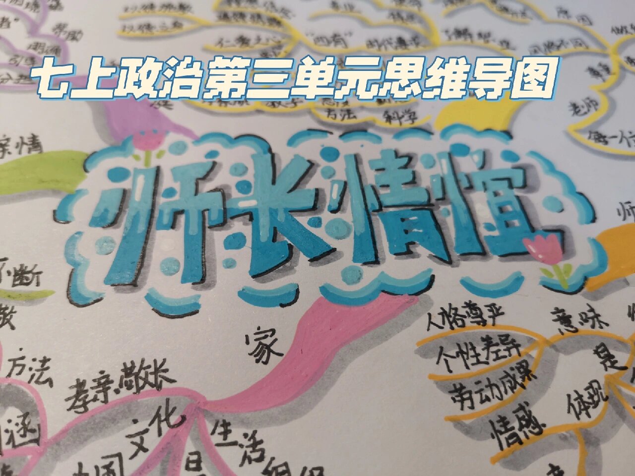 七上政治第三单元师长情谊思维导图@小奥书吧的动态