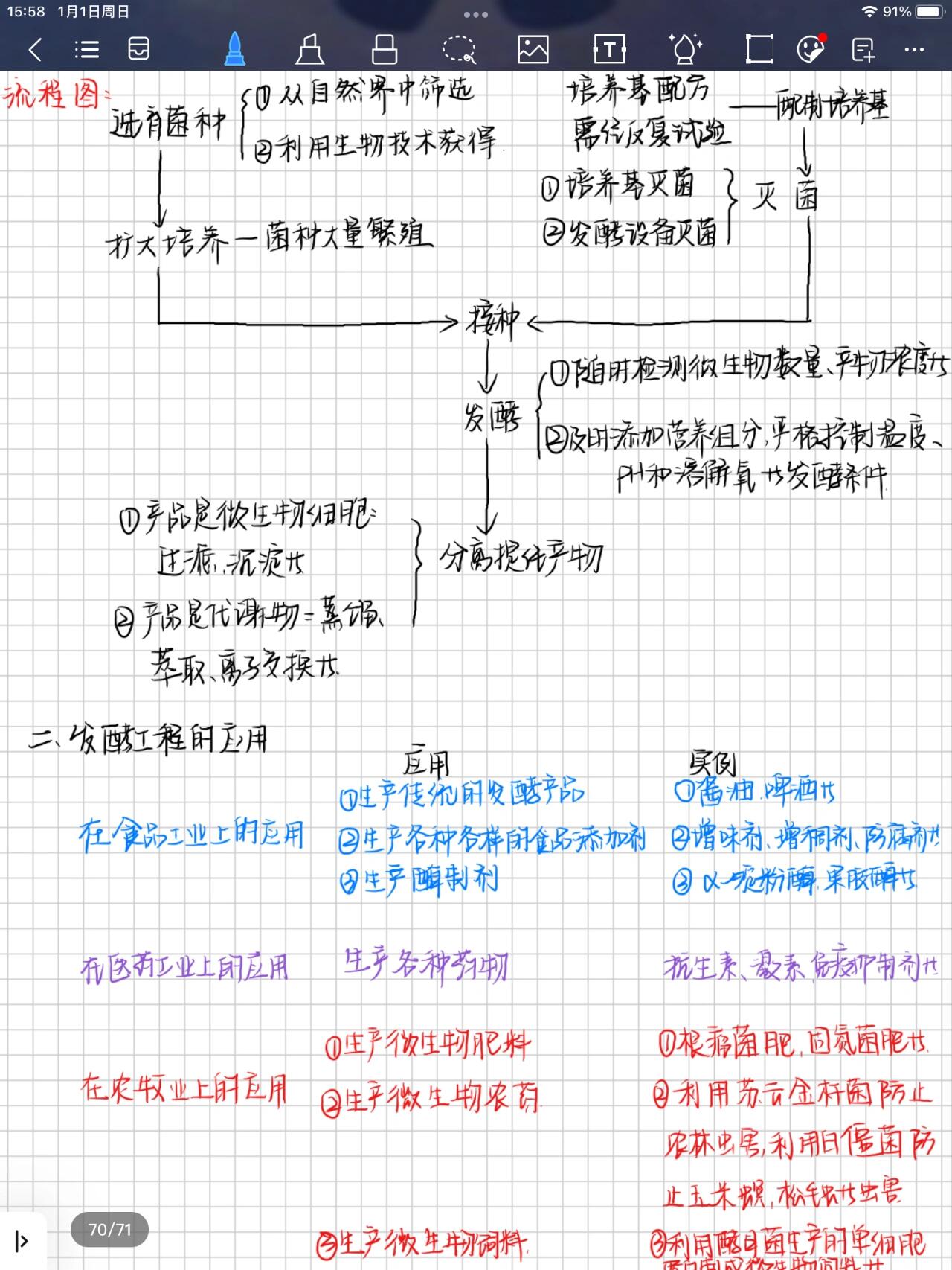 发酵工程及其应用