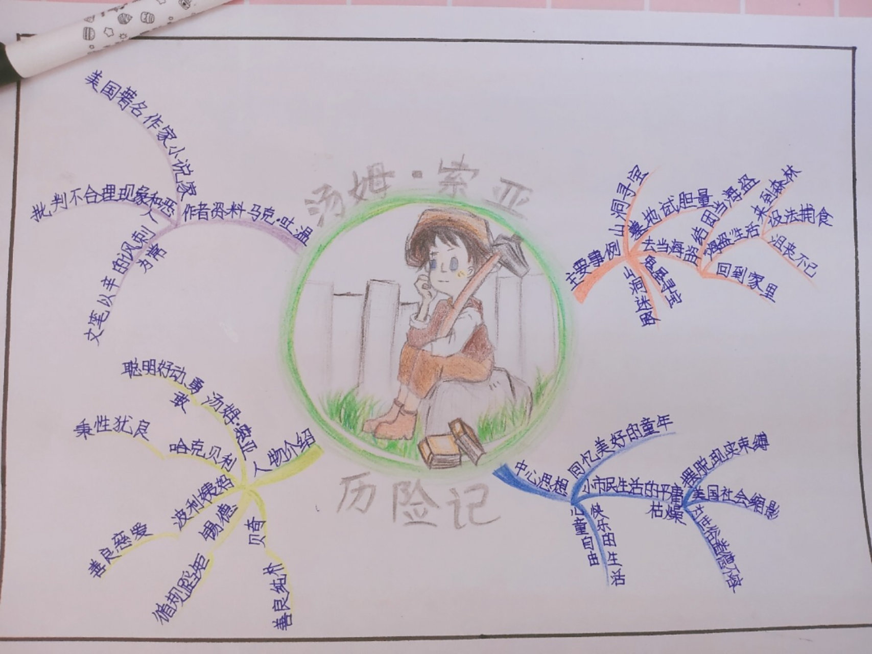 《汤姆·索亚历险记》思维导图 现在寒假了,有需要思维导图的可以看