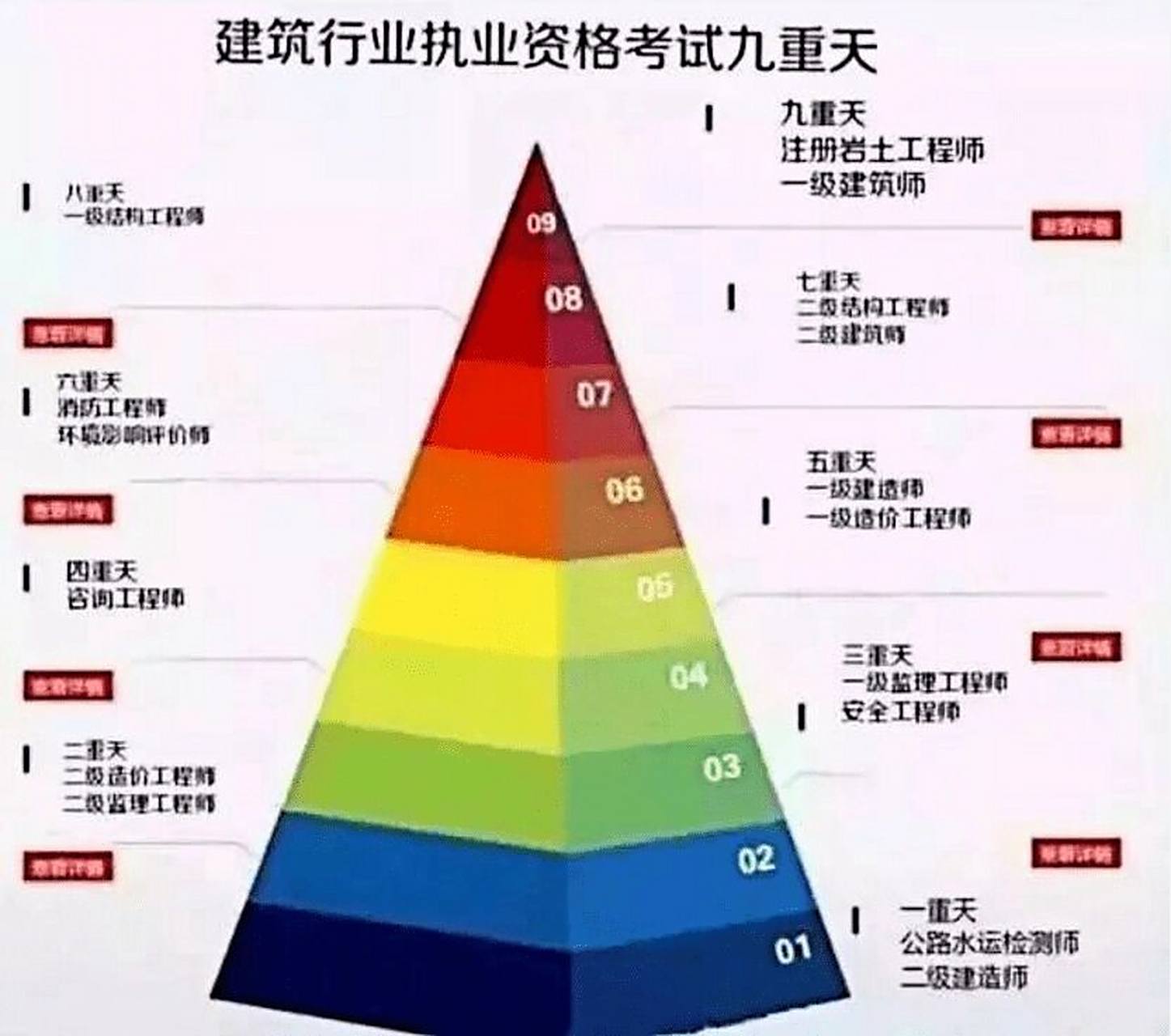 含金量最高证书金字塔排名 什么证书更值钱!