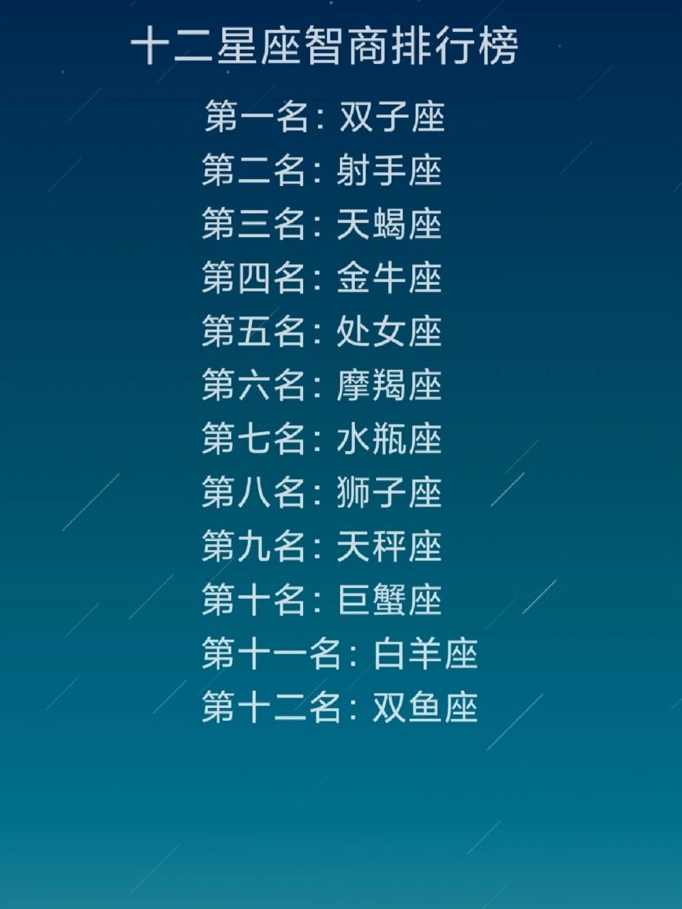 十二星座智商排行榜 你在第几名?