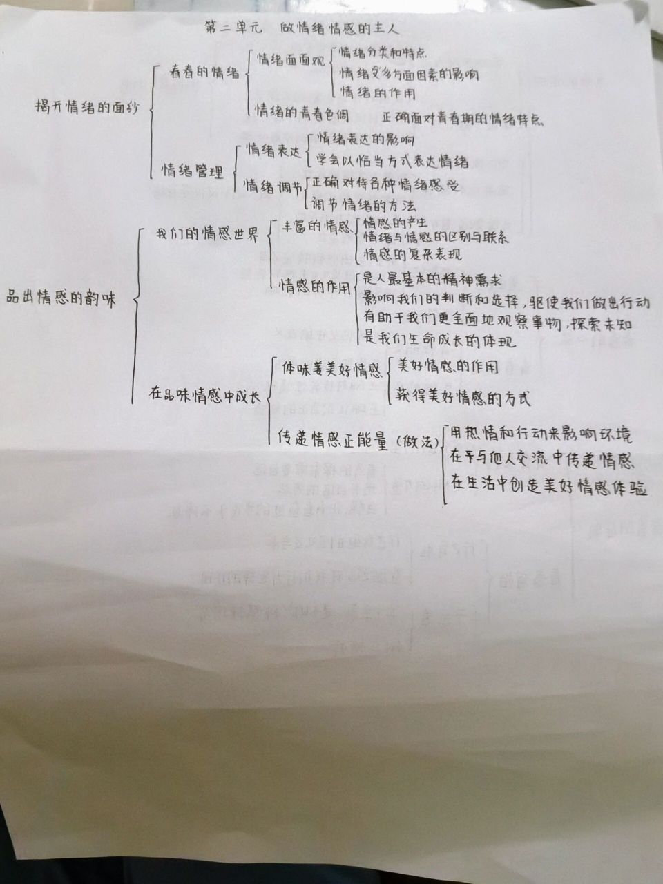 七下政治 七年级下册政治思维导图一二单元