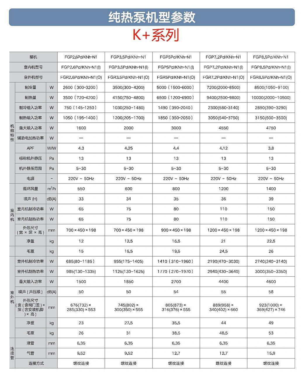 中山格力新款k系列风管机参数