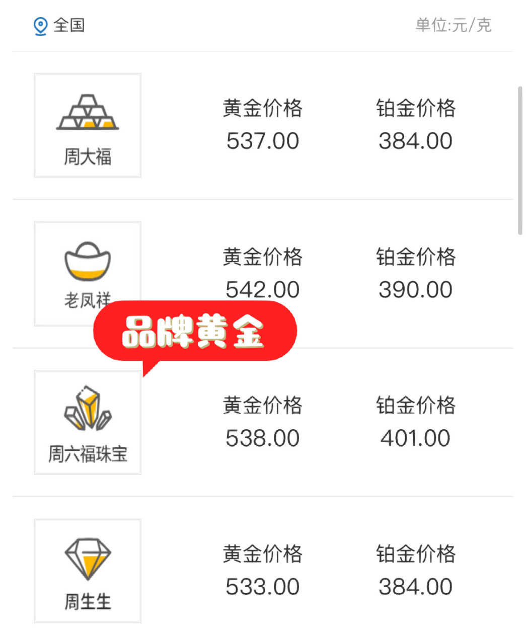 贵金属金价今日价格工商银行(中国工商银行贵金属行情报价表) 第2张