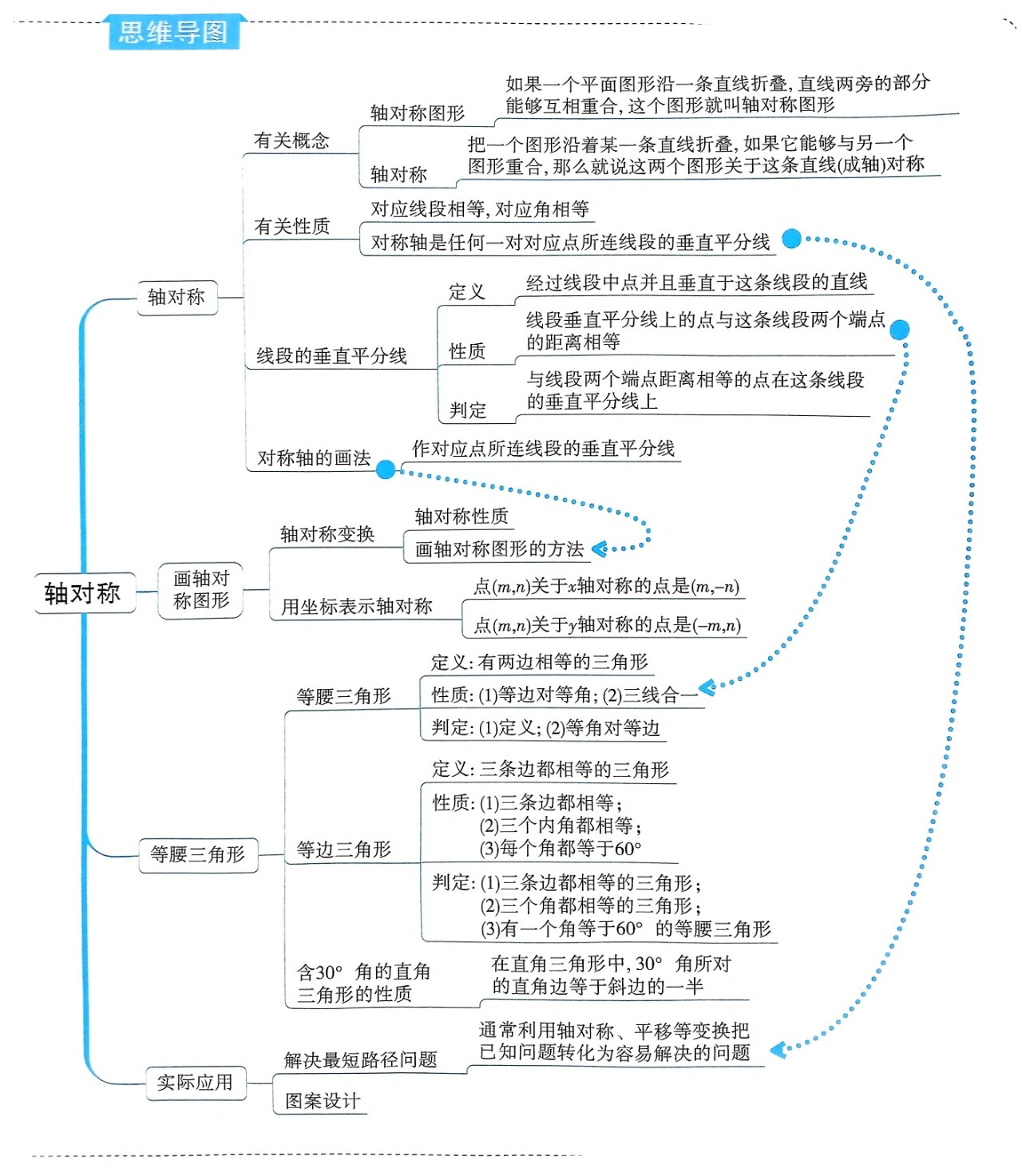 八上数学