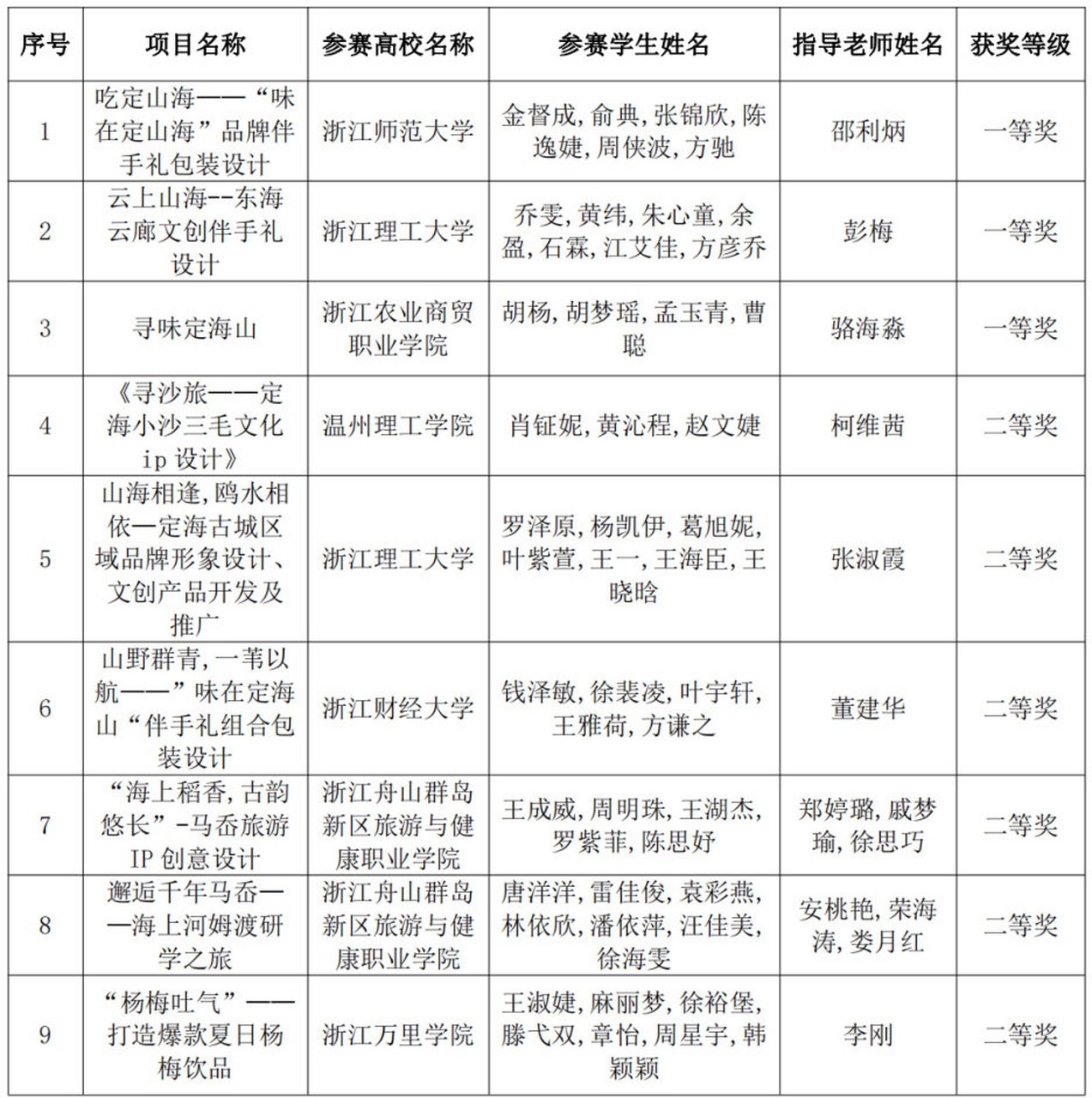 赛事通知#  【"建行裕农通杯"第五届浙江省大学生乡村振兴创意大赛