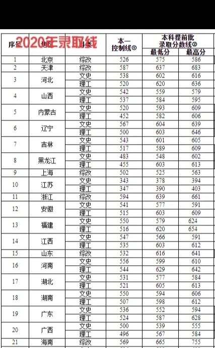 上海海关学院是几本图片