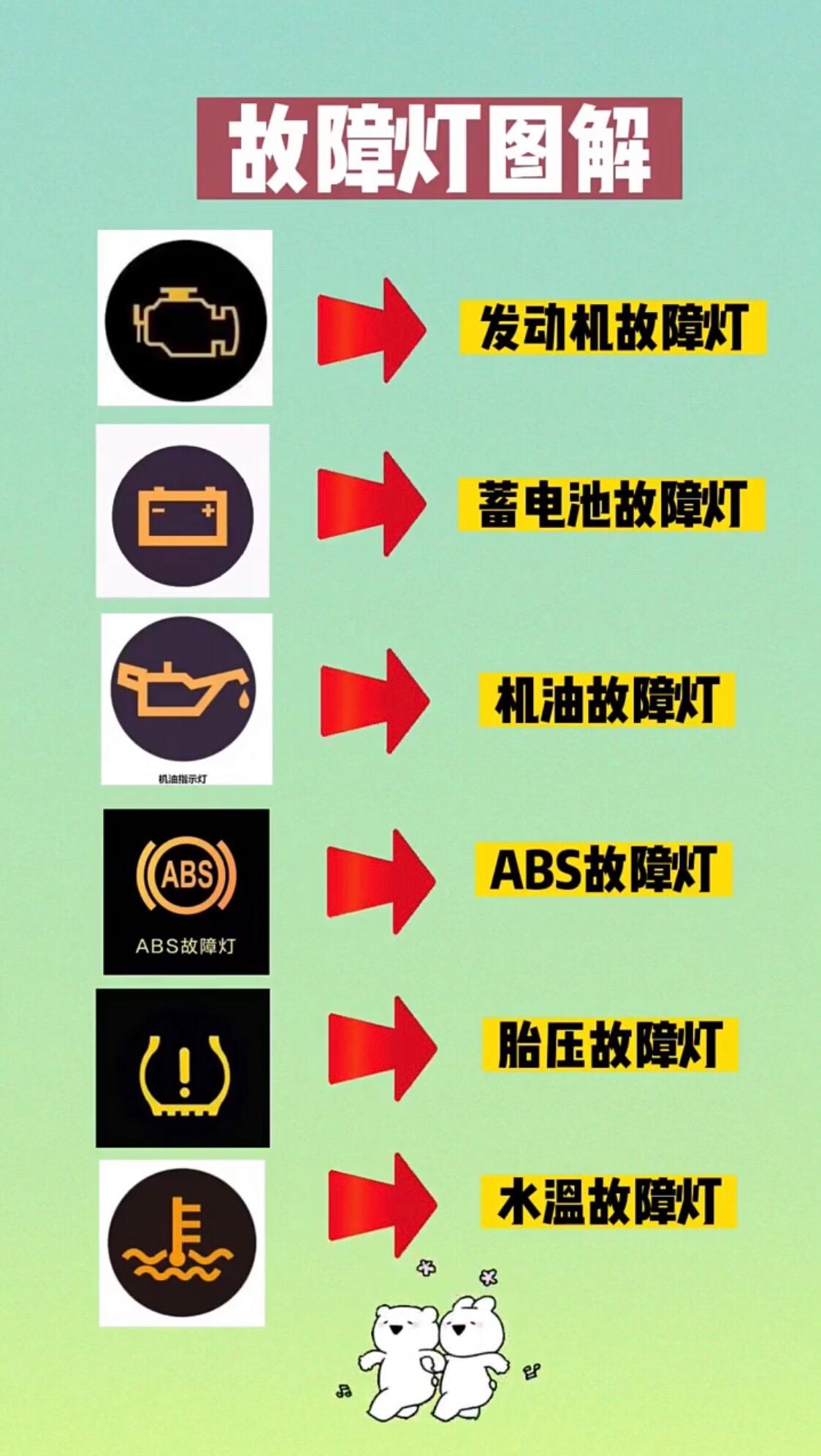 汽车故障灯大全