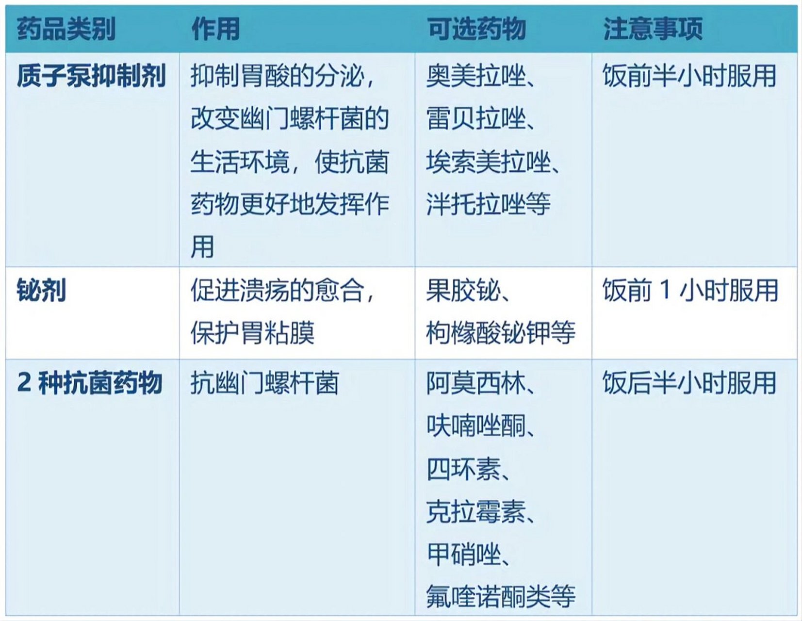 四连疗法图片