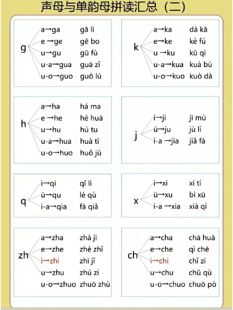 声母韵母的拼读表 拼音是语文的基础里的基础