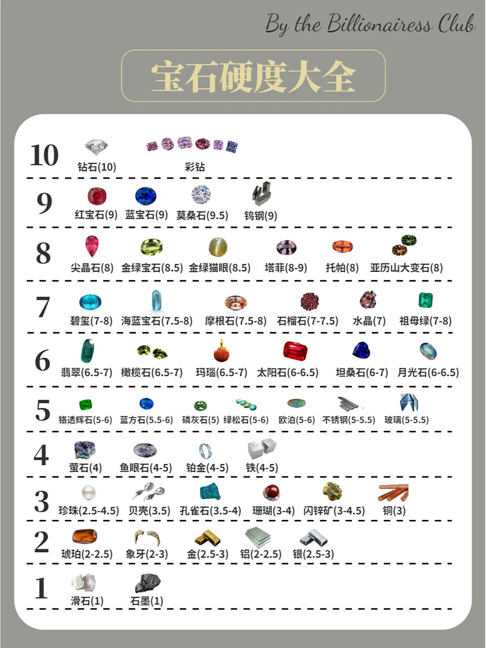 96宝石硬度大全|挑选宝石再也不用问别人 95谈到宝石的硬度,很多