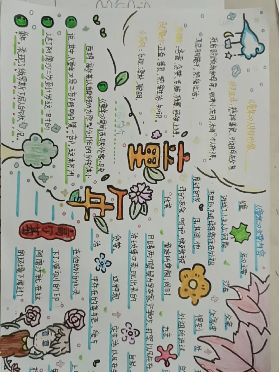 《童年》手抄报来啦!