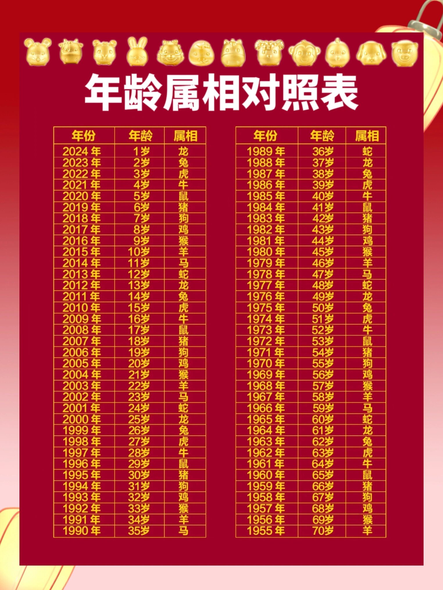 2024年龄属相对照表,你们都多少岁啦71