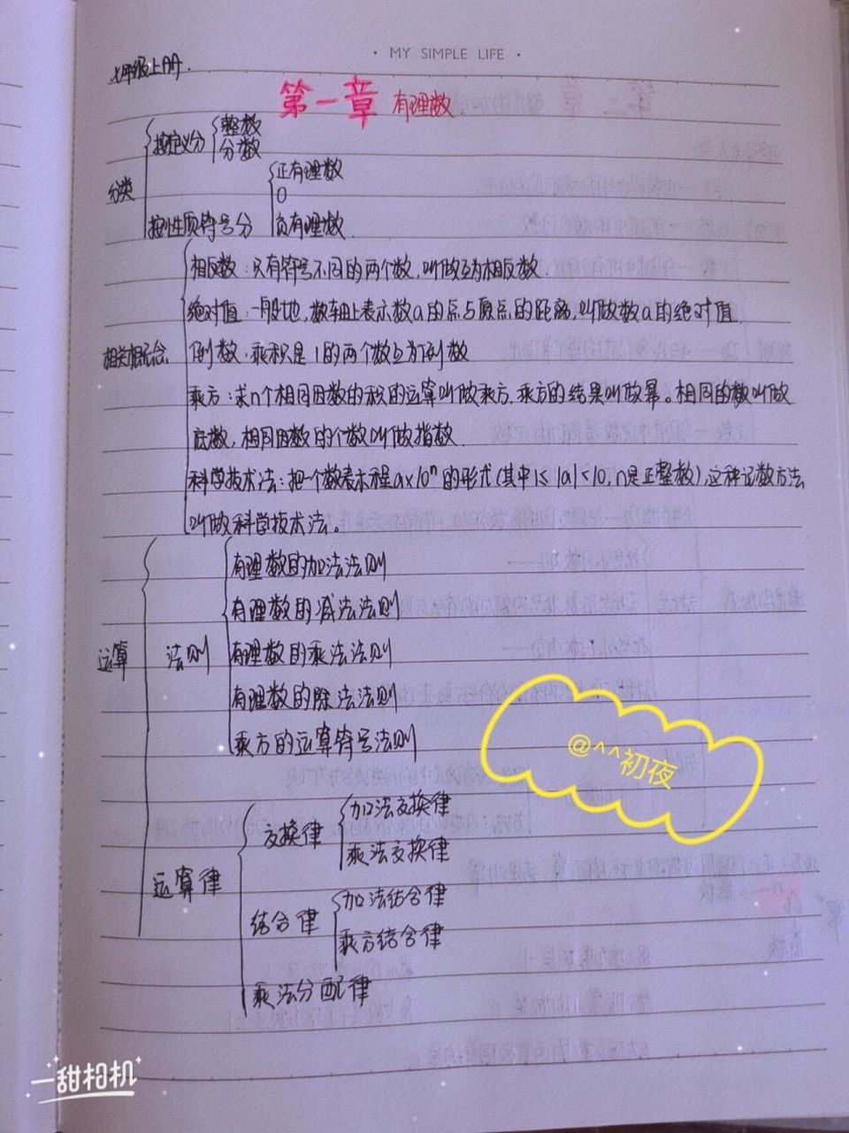 七年级上册数学思维导图