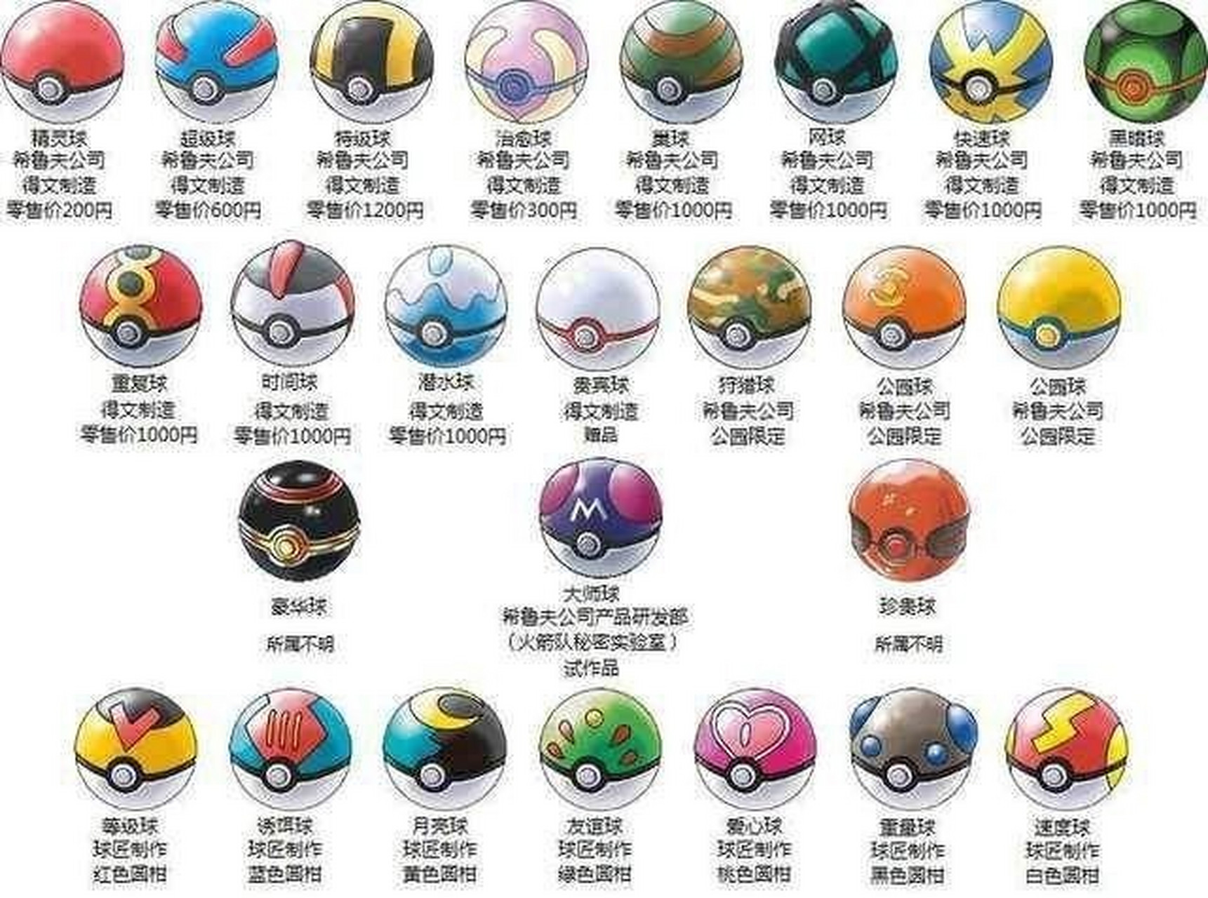 精灵宝可梦图鉴 精灵宝可梦图鉴