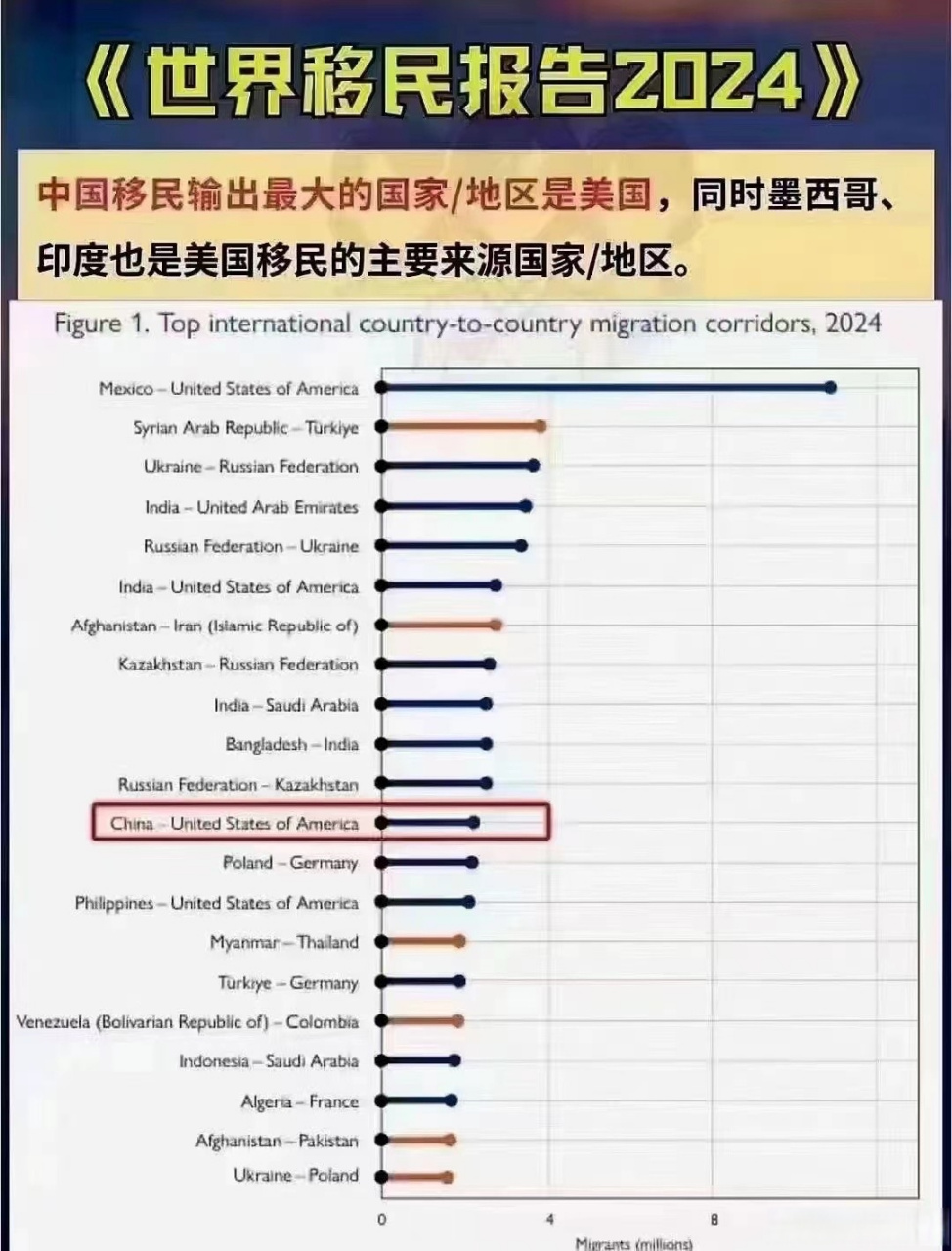 2024移民数据