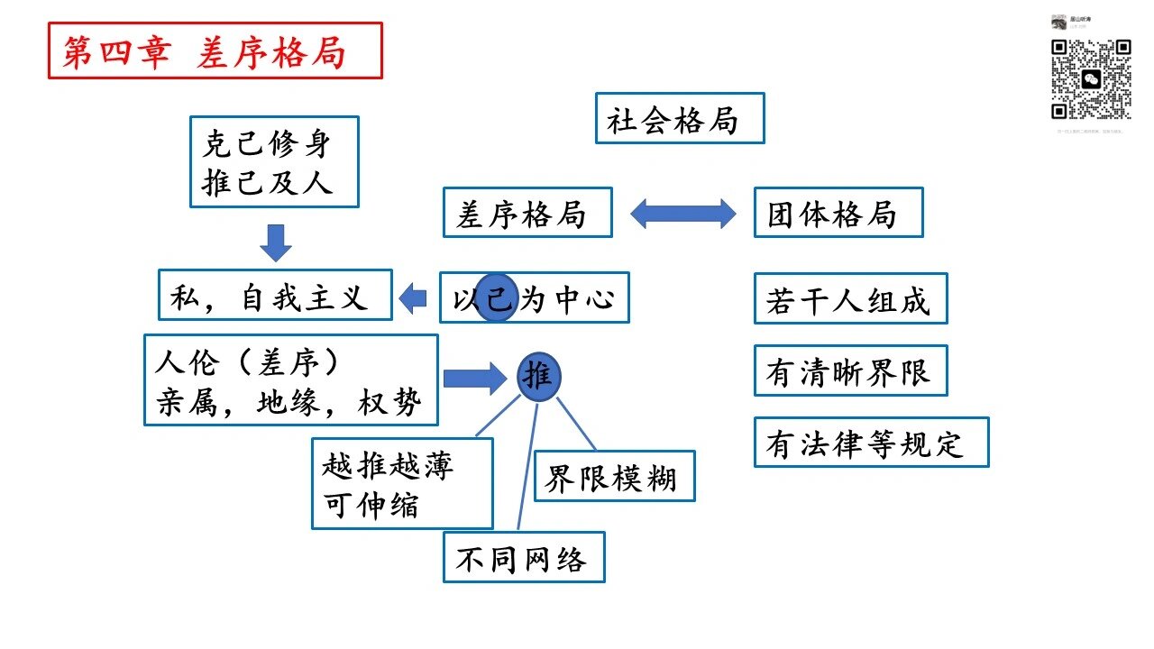 乡土中国思维导图全书图片