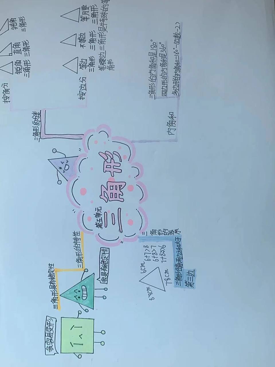 四下数学第五单元思维导图